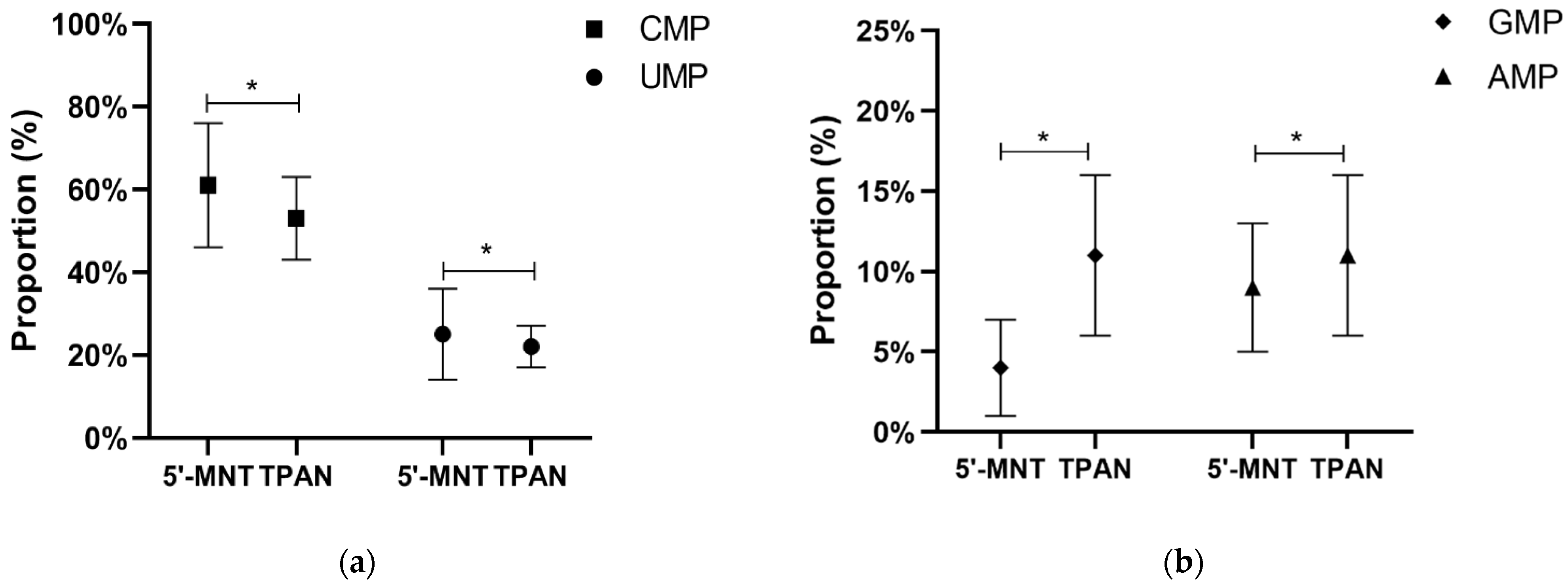Nutrients 14 01418 g002