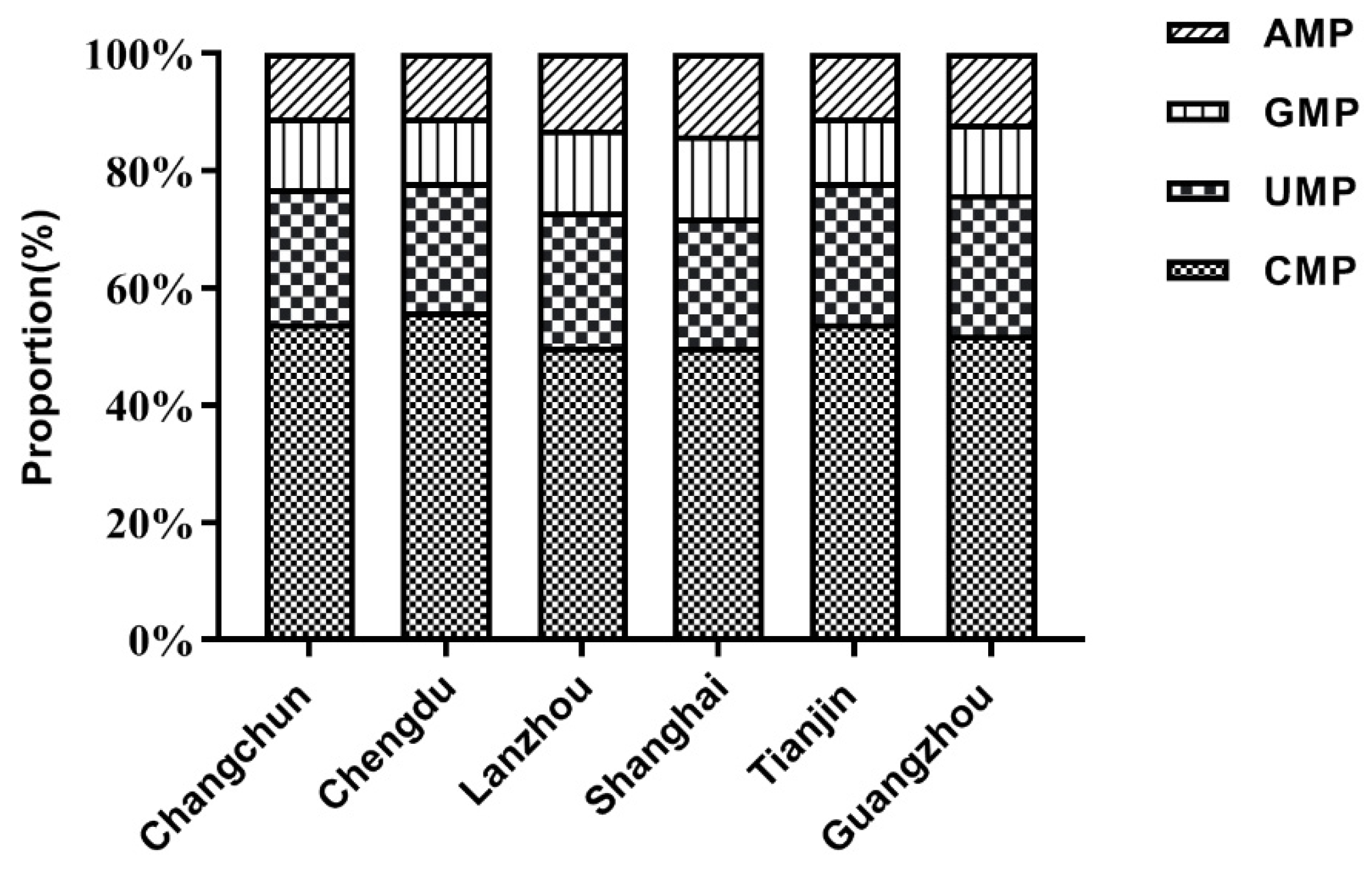 Nutrients 14 01418 g003