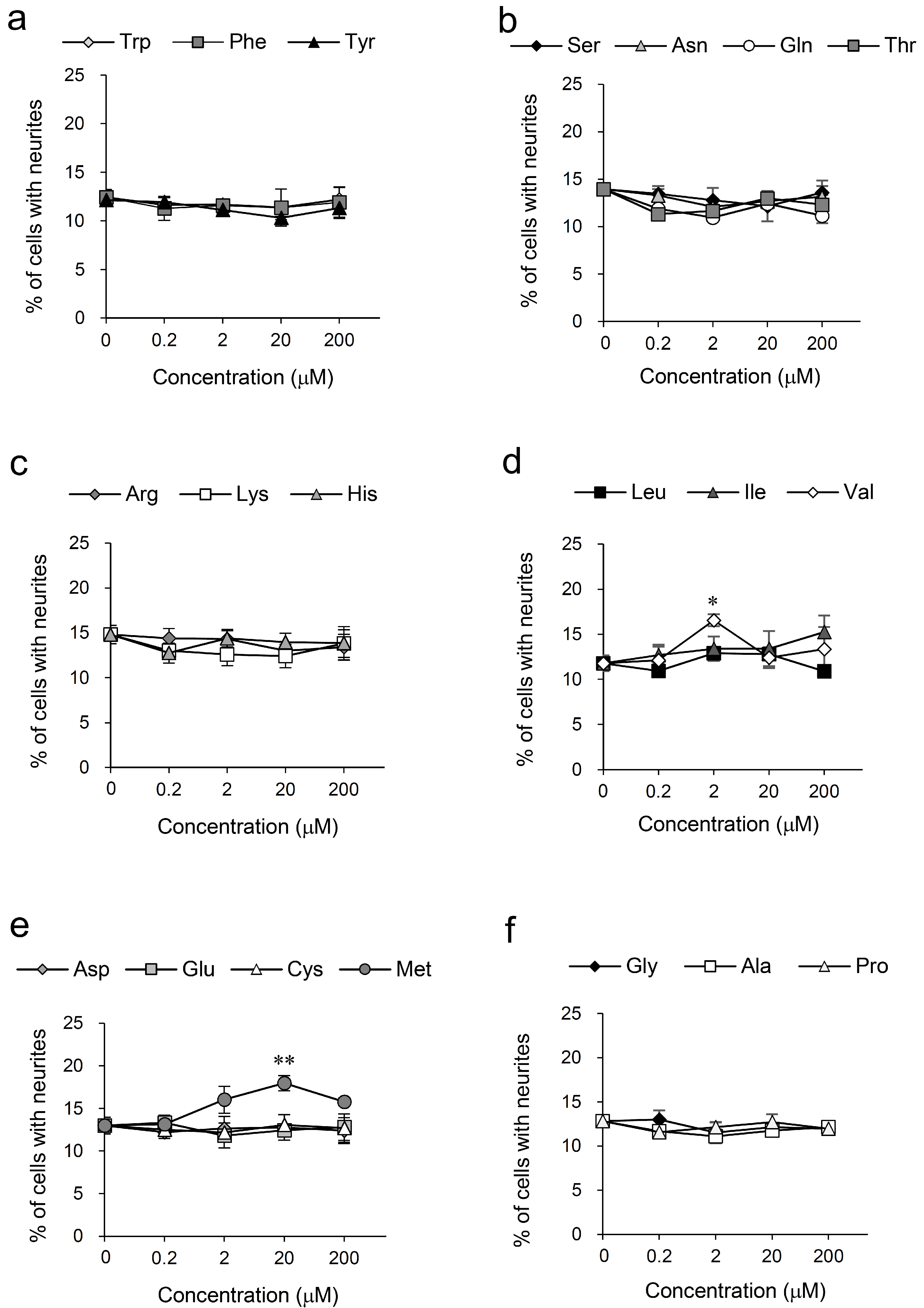 Nutrients 14 01422 g002