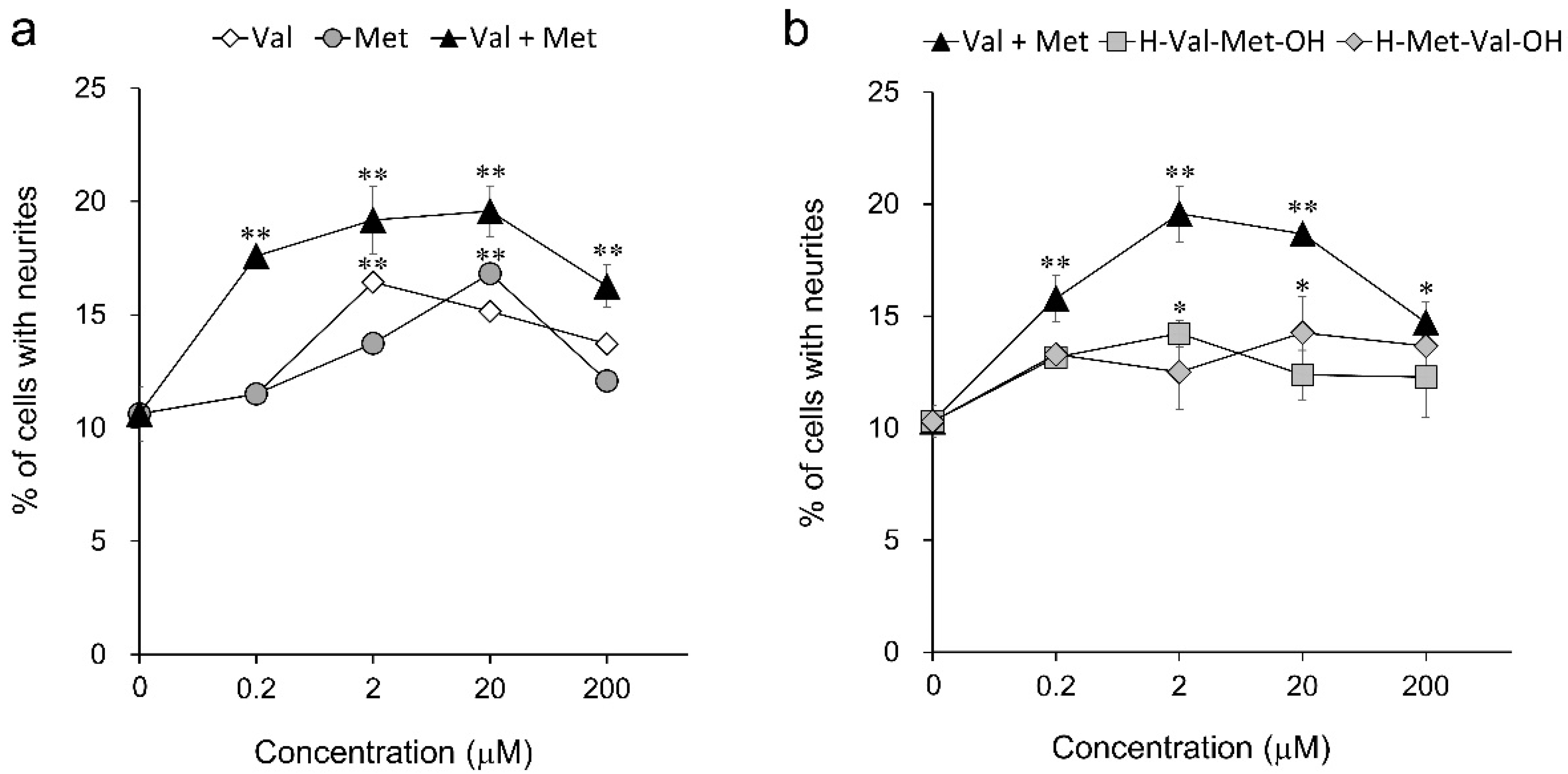 Nutrients 14 01422 g005