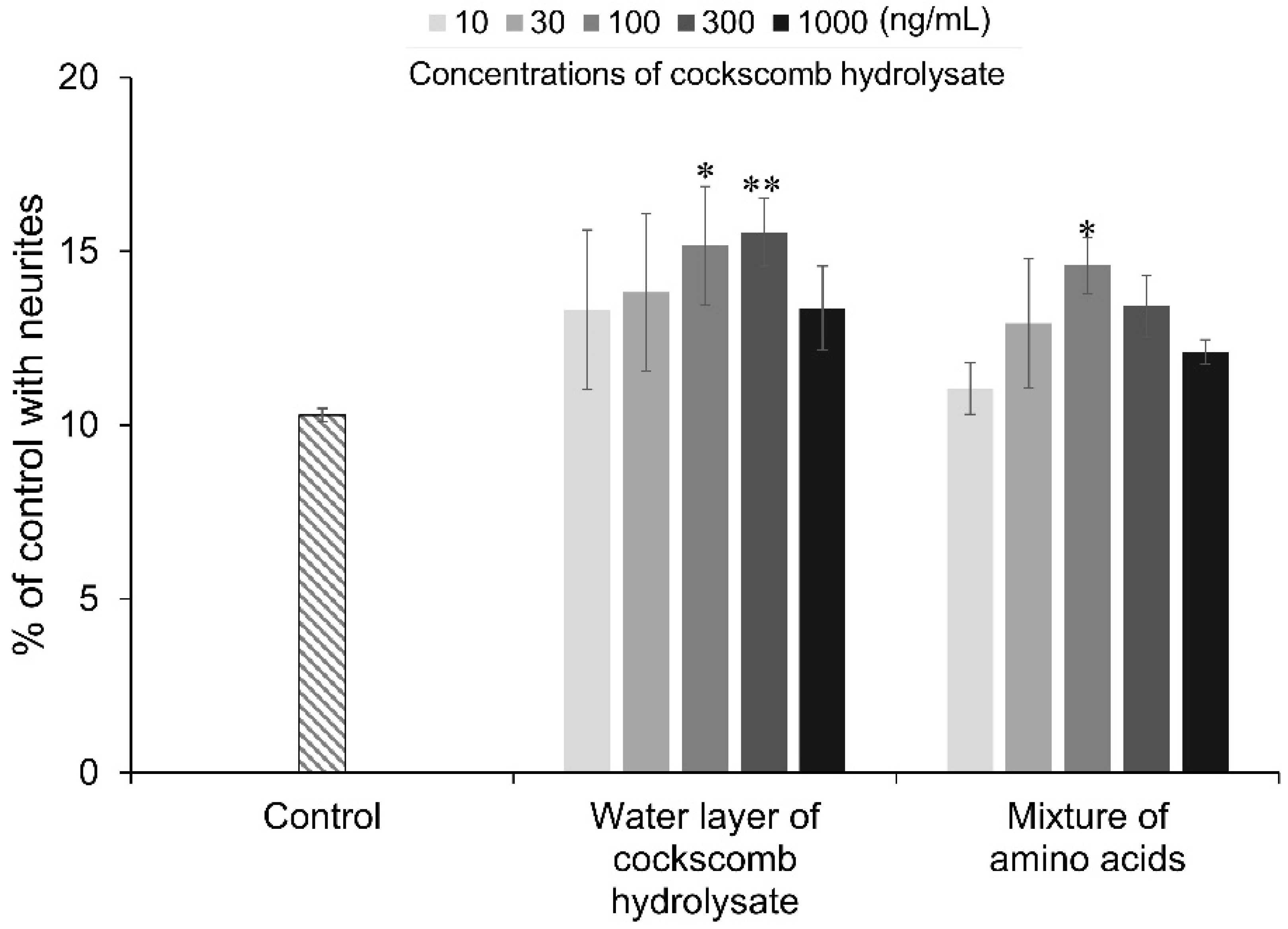 Nutrients 14 01422 g006
