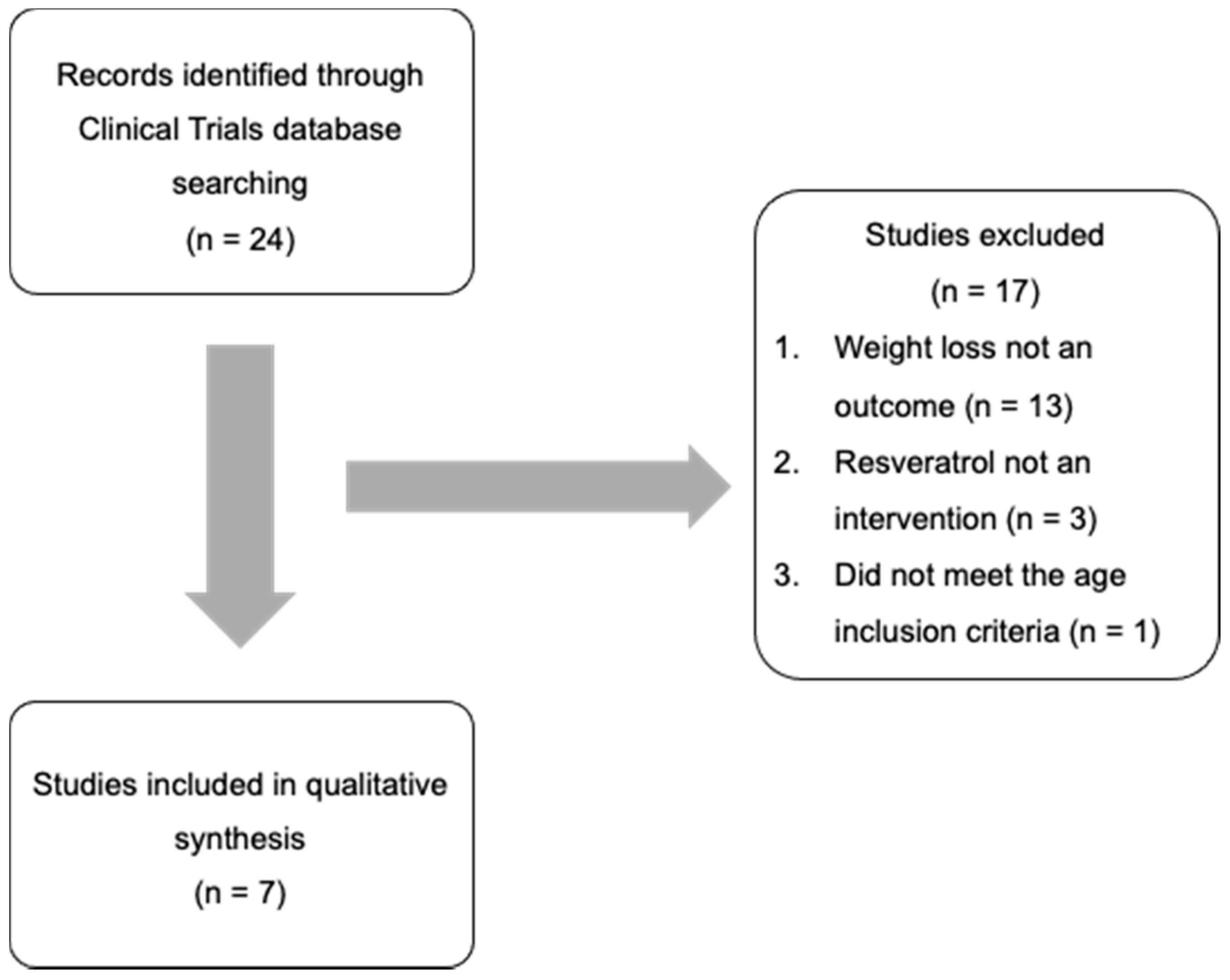 Nutrients 14 01424 g001