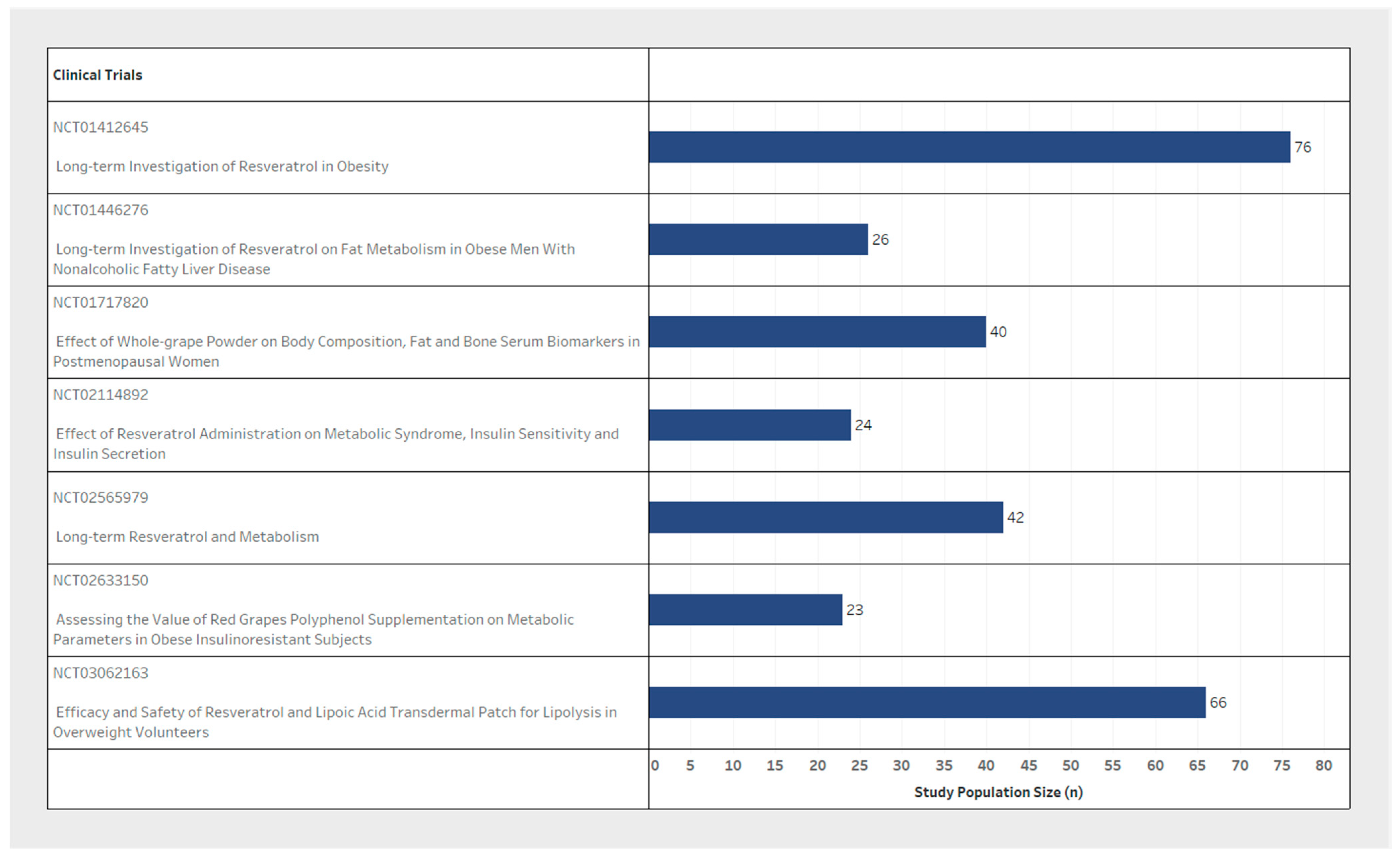 Nutrients 14 01424 g002