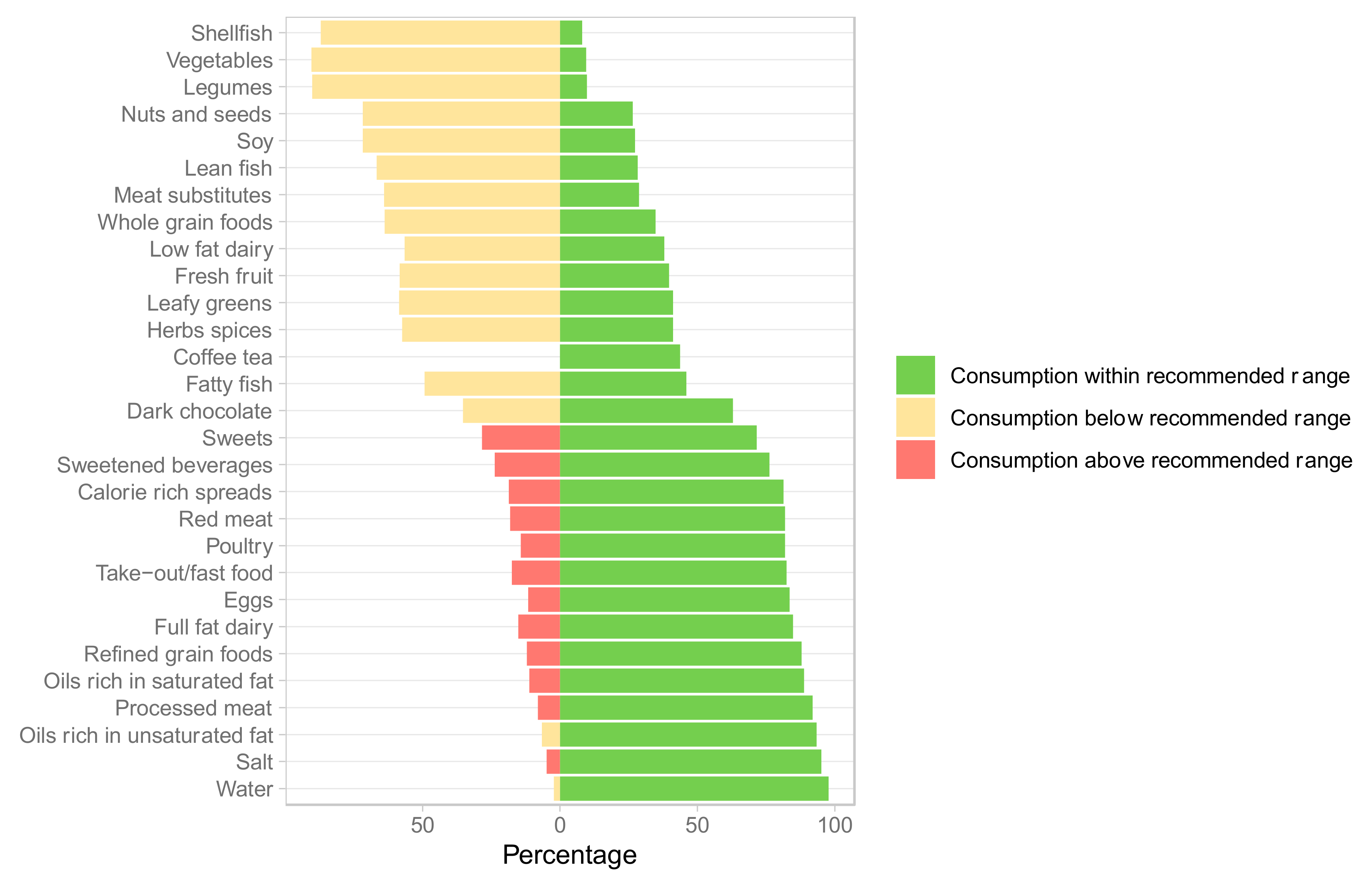 Nutrients 14 01426 g001