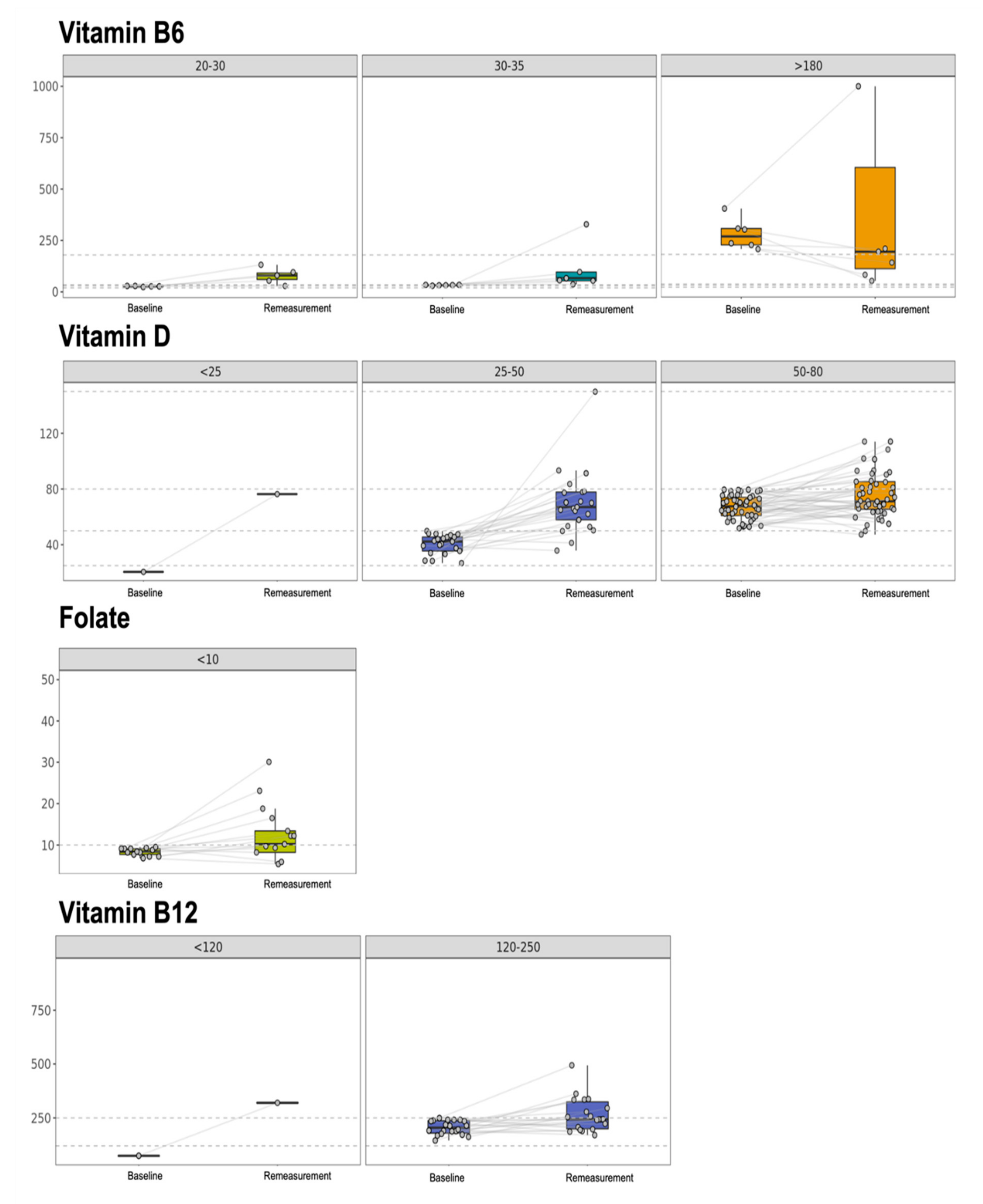 Nutrients 14 01426 g0a1