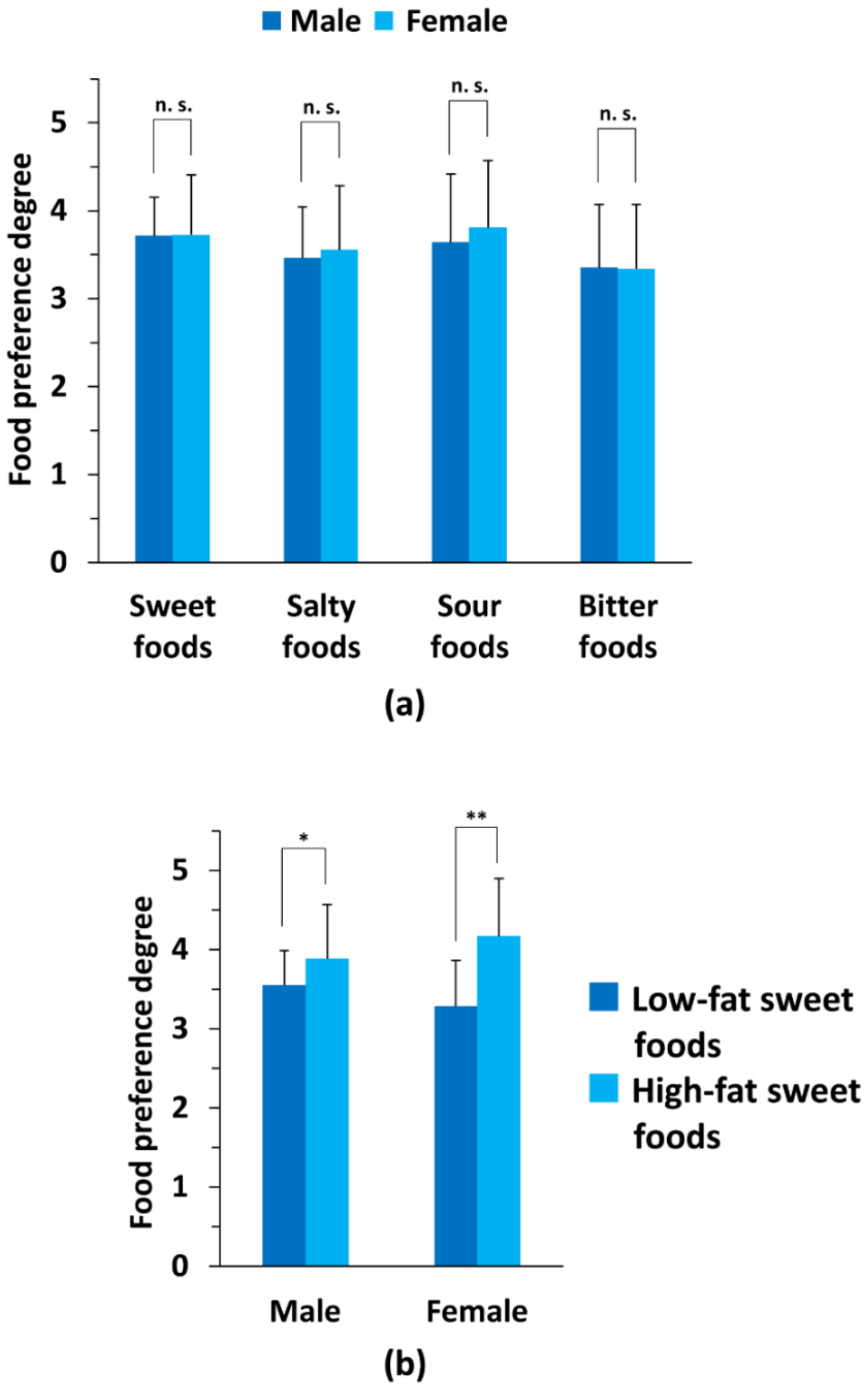 Nutrients 14 01430 g001