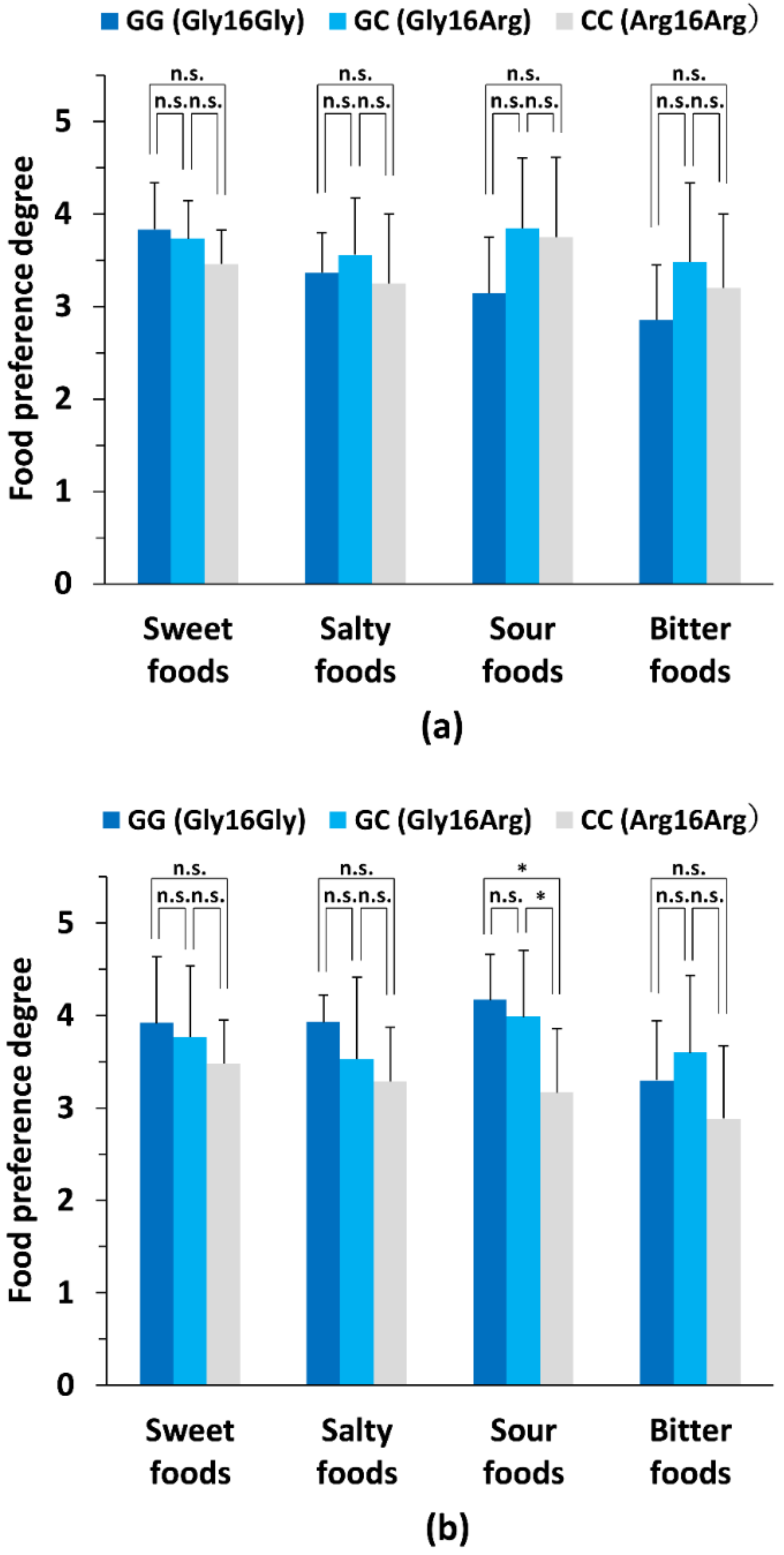 Nutrients 14 01430 g002