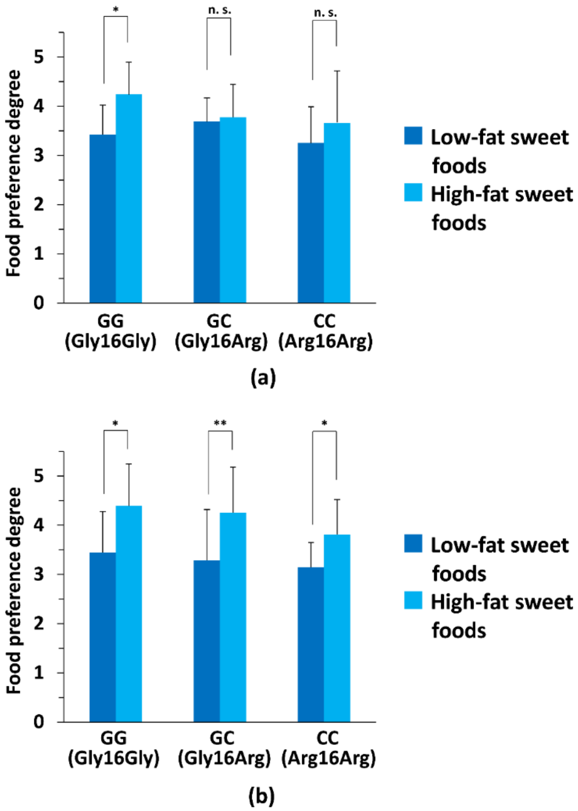 Nutrients 14 01430 g003