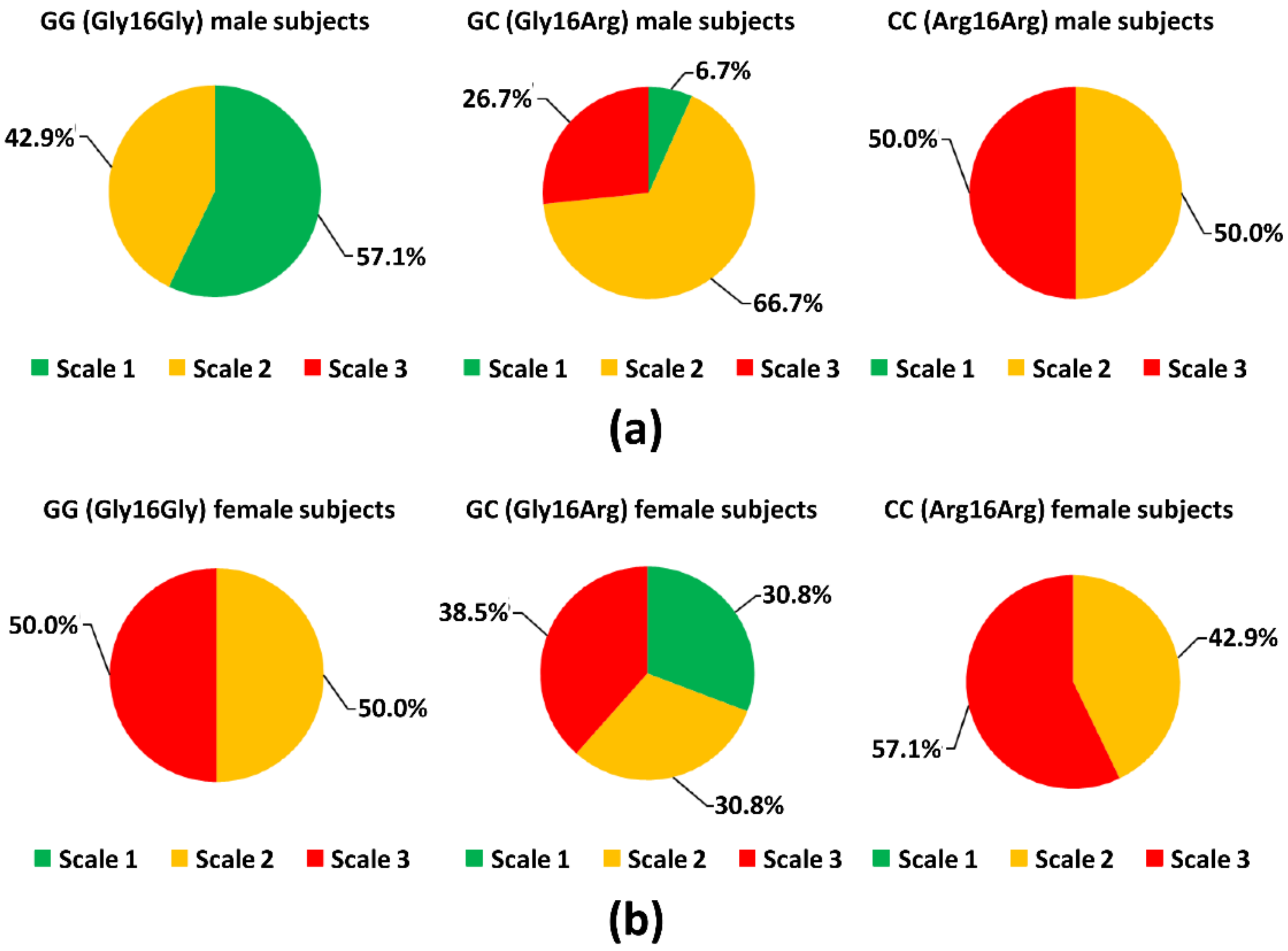 Nutrients 14 01430 g004a