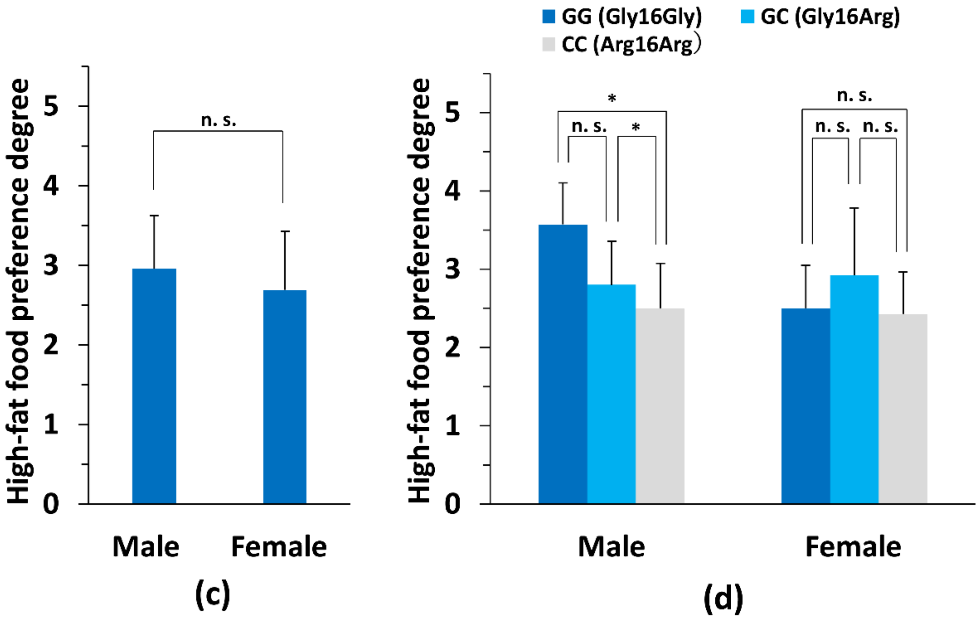 Nutrients 14 01430 g004b