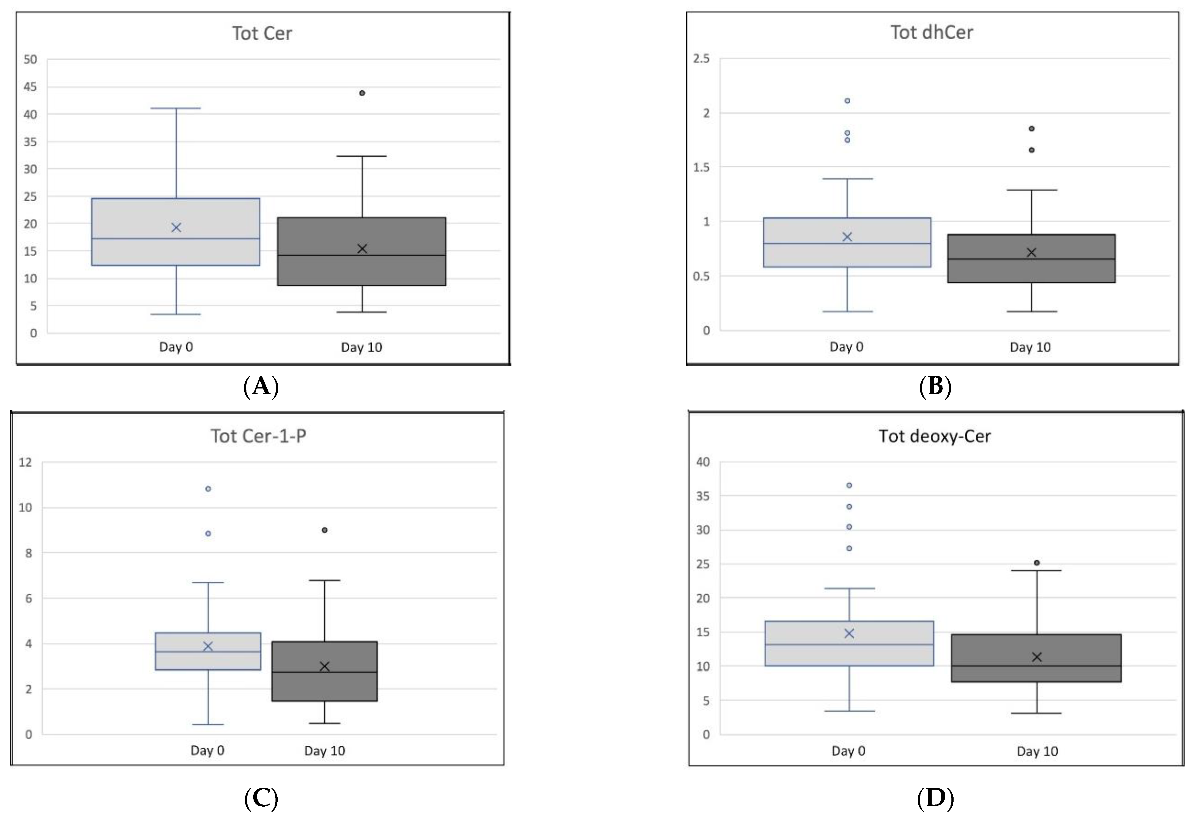 Nutrients 14 01432 g001