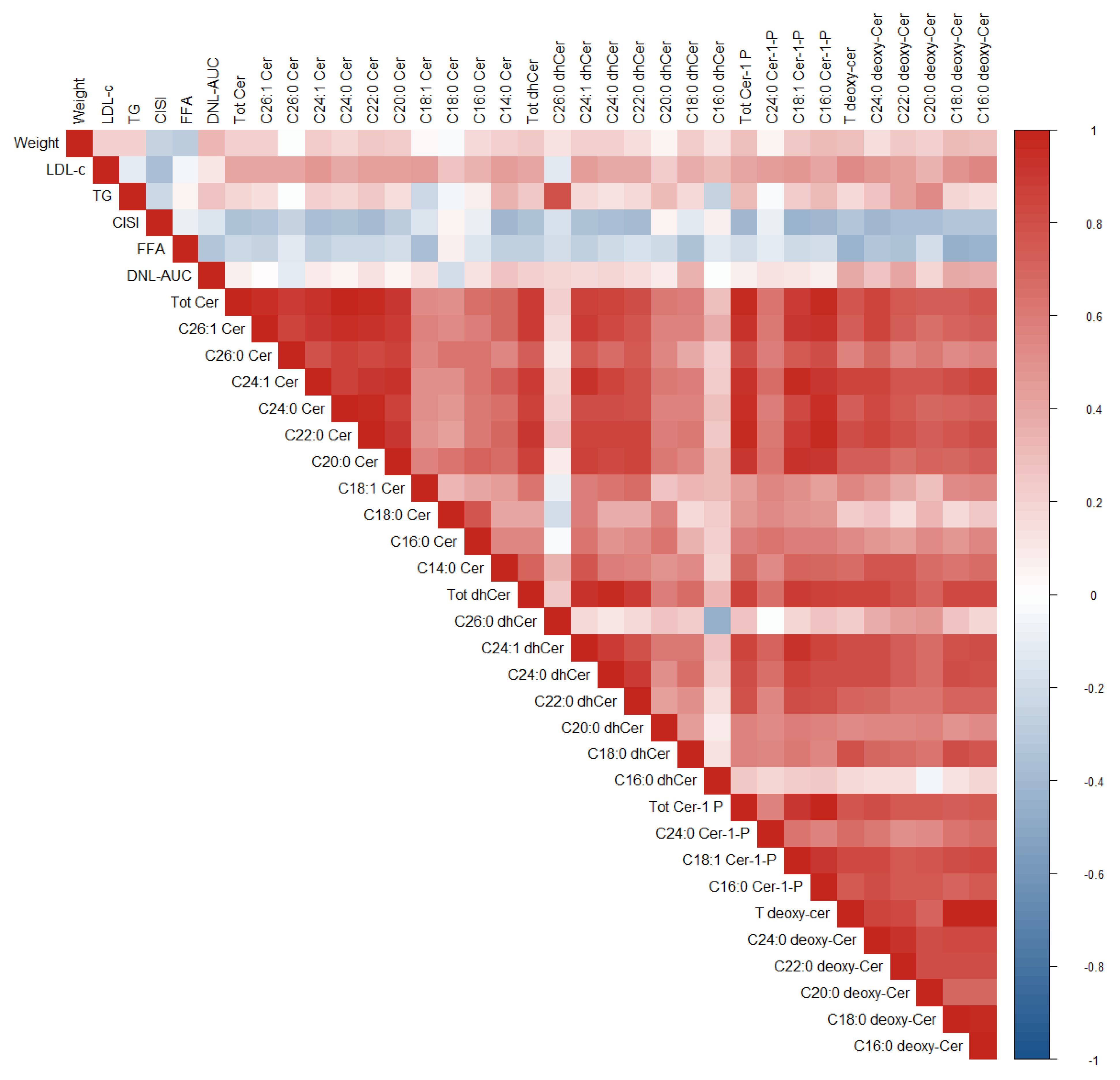 Nutrients 14 01432 g002