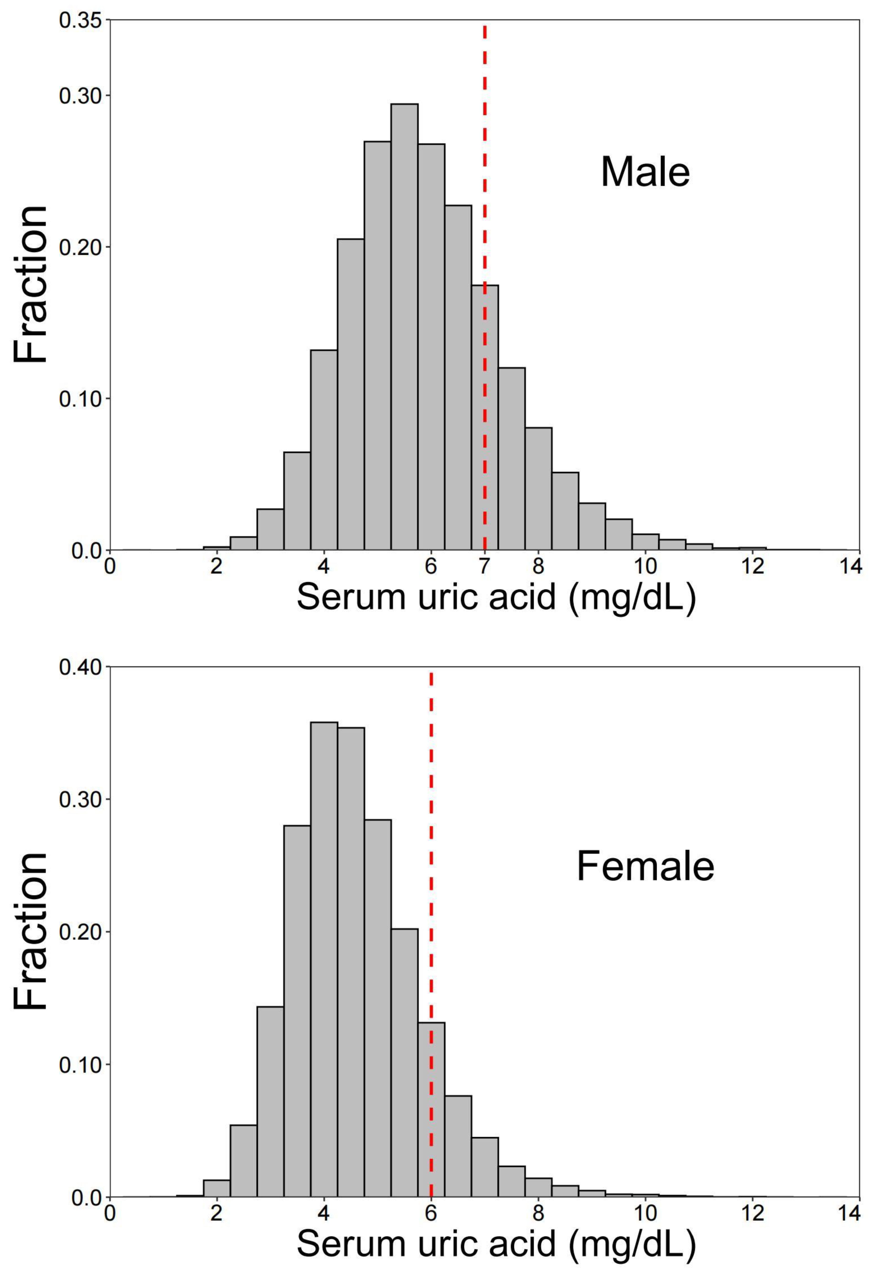 Nutrients 14 01433 g001