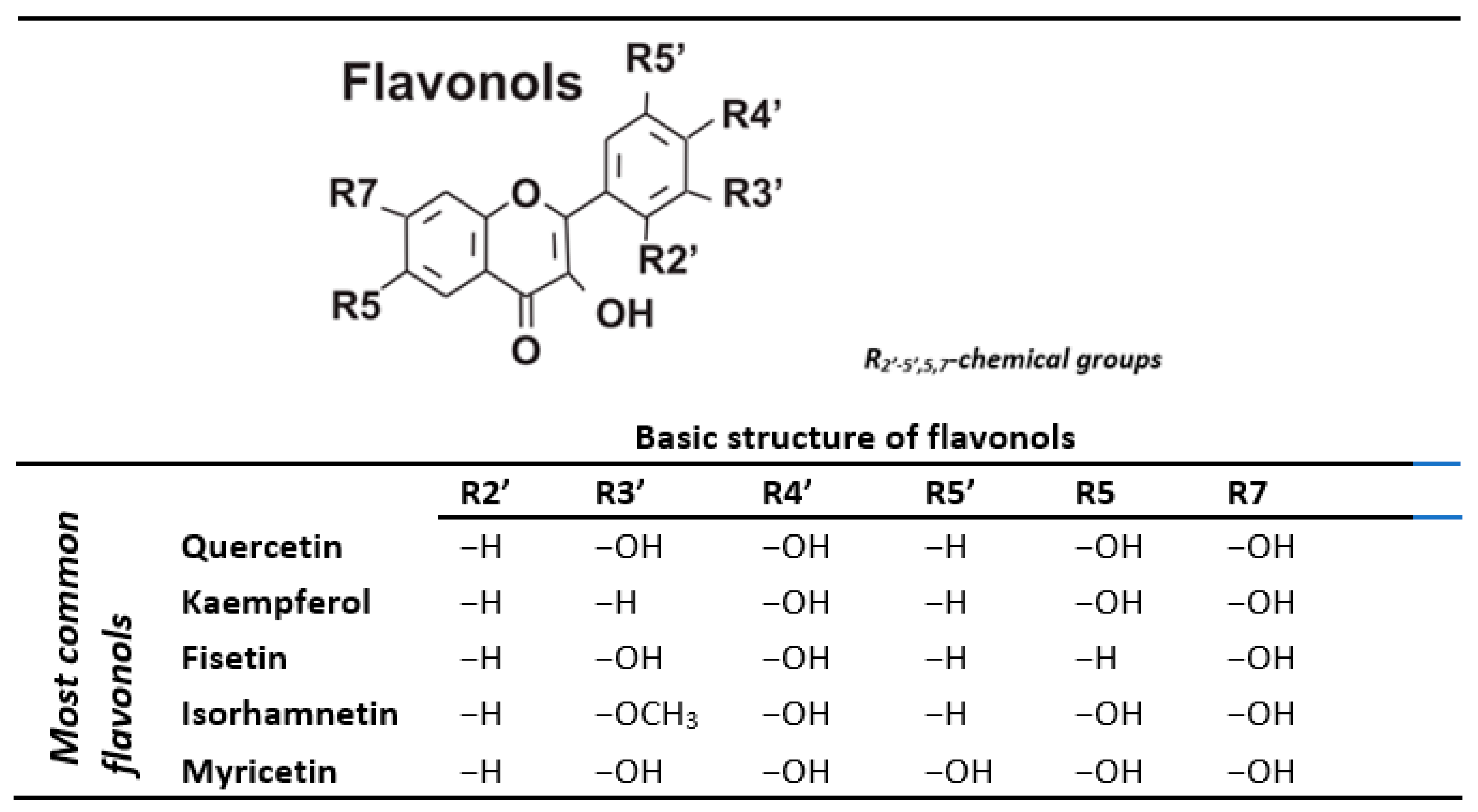 Nutrients 14 01439 g001 Nutrients 14 01439 g001
