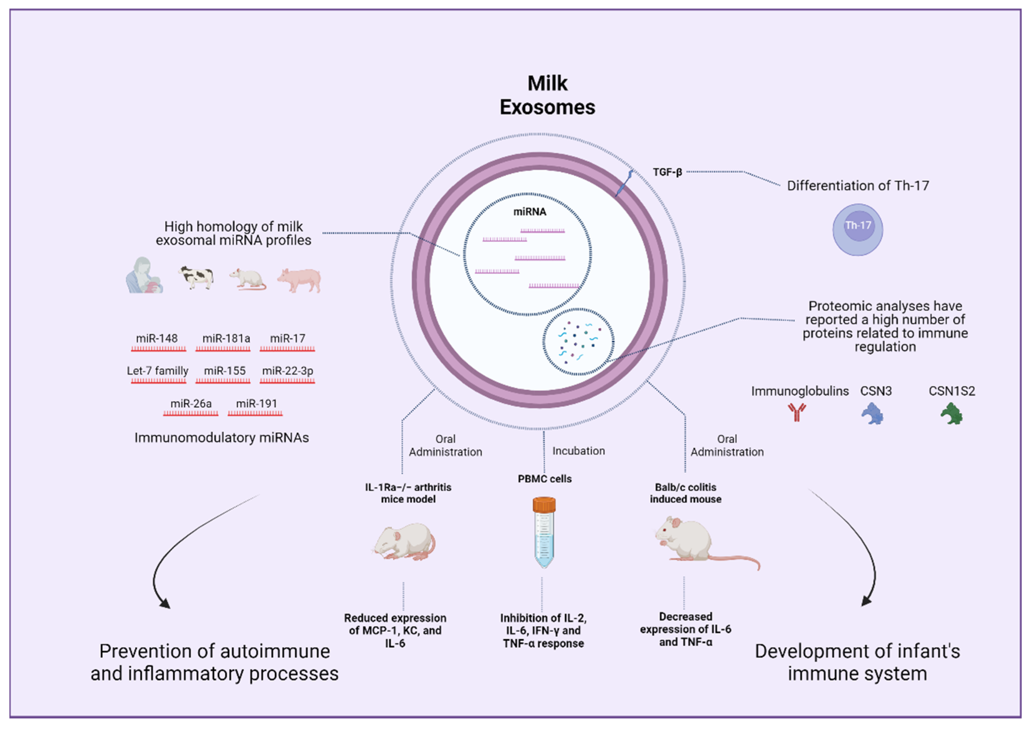 Nutrients 14 01442 g005
