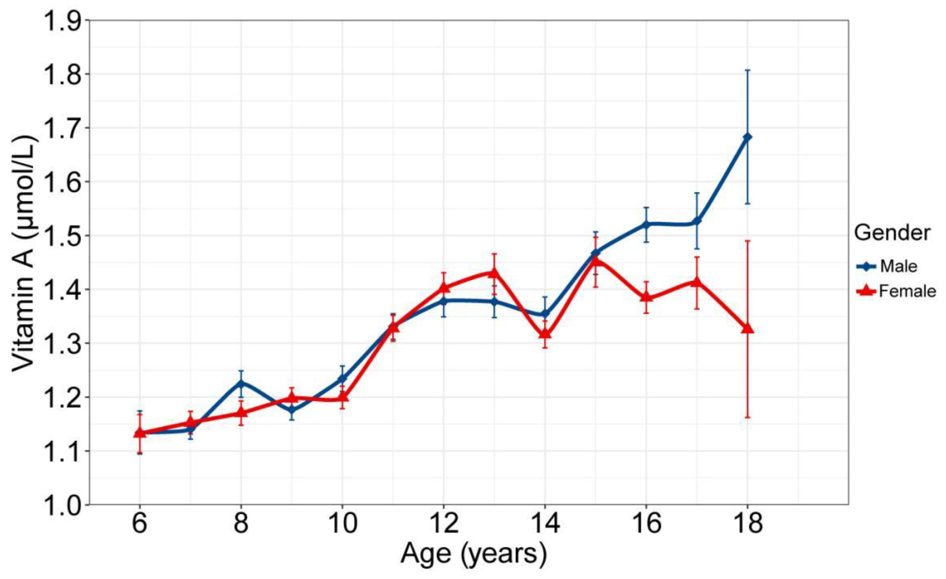 Nutrients 14 01444 g001