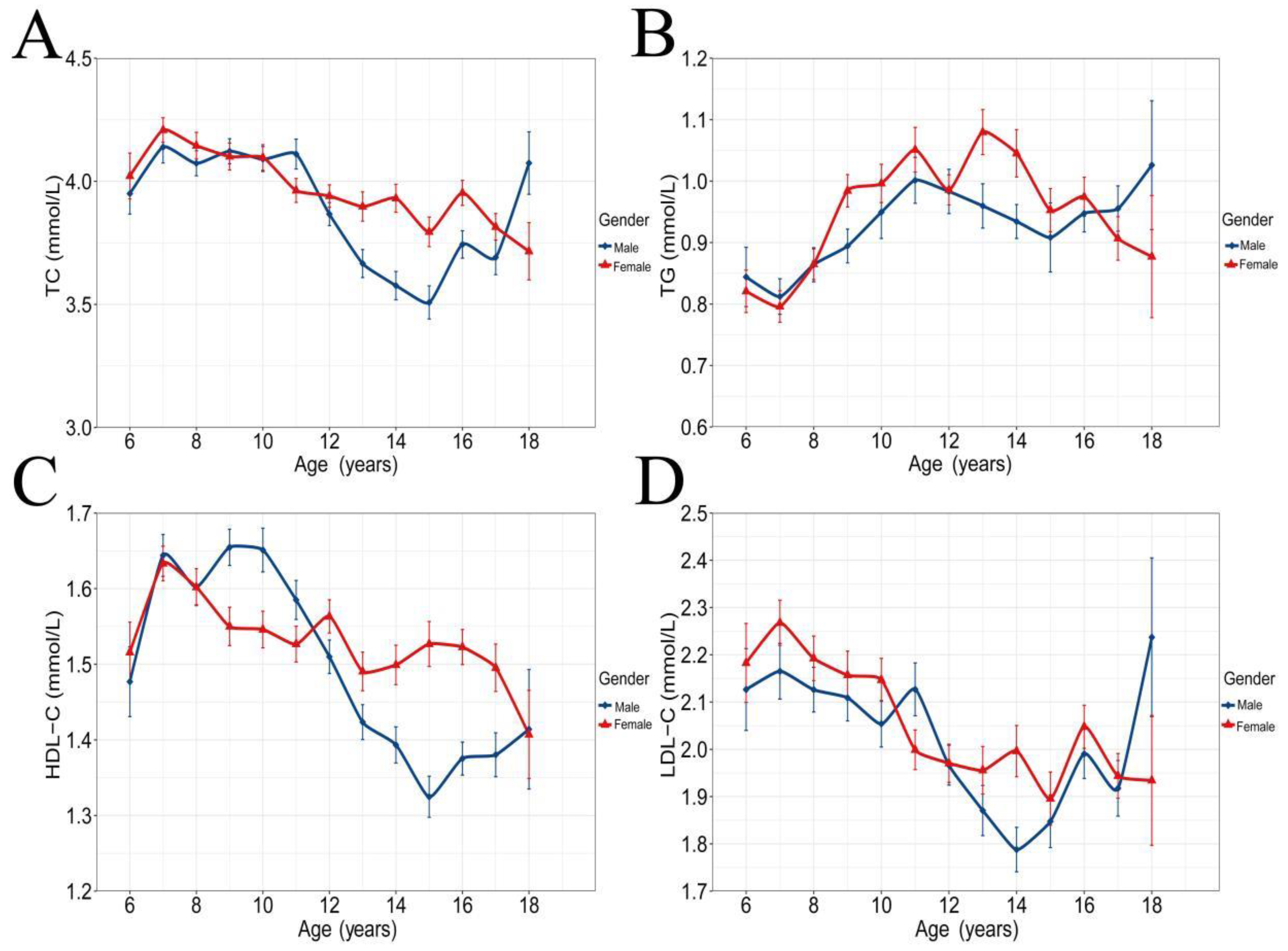 Nutrients 14 01444 g002