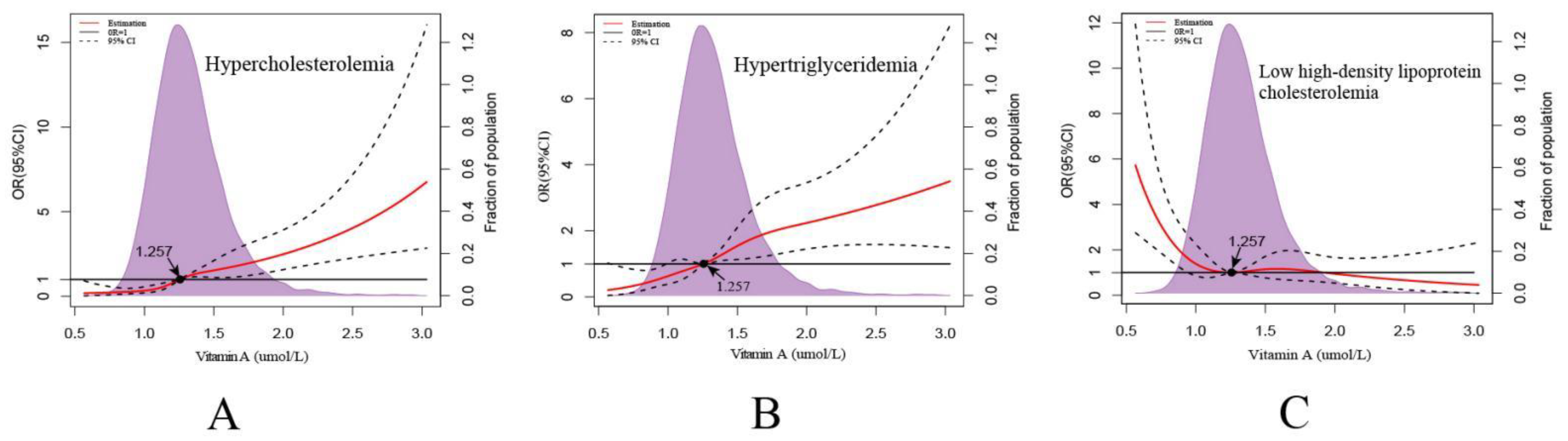 Nutrients 14 01444 g003
