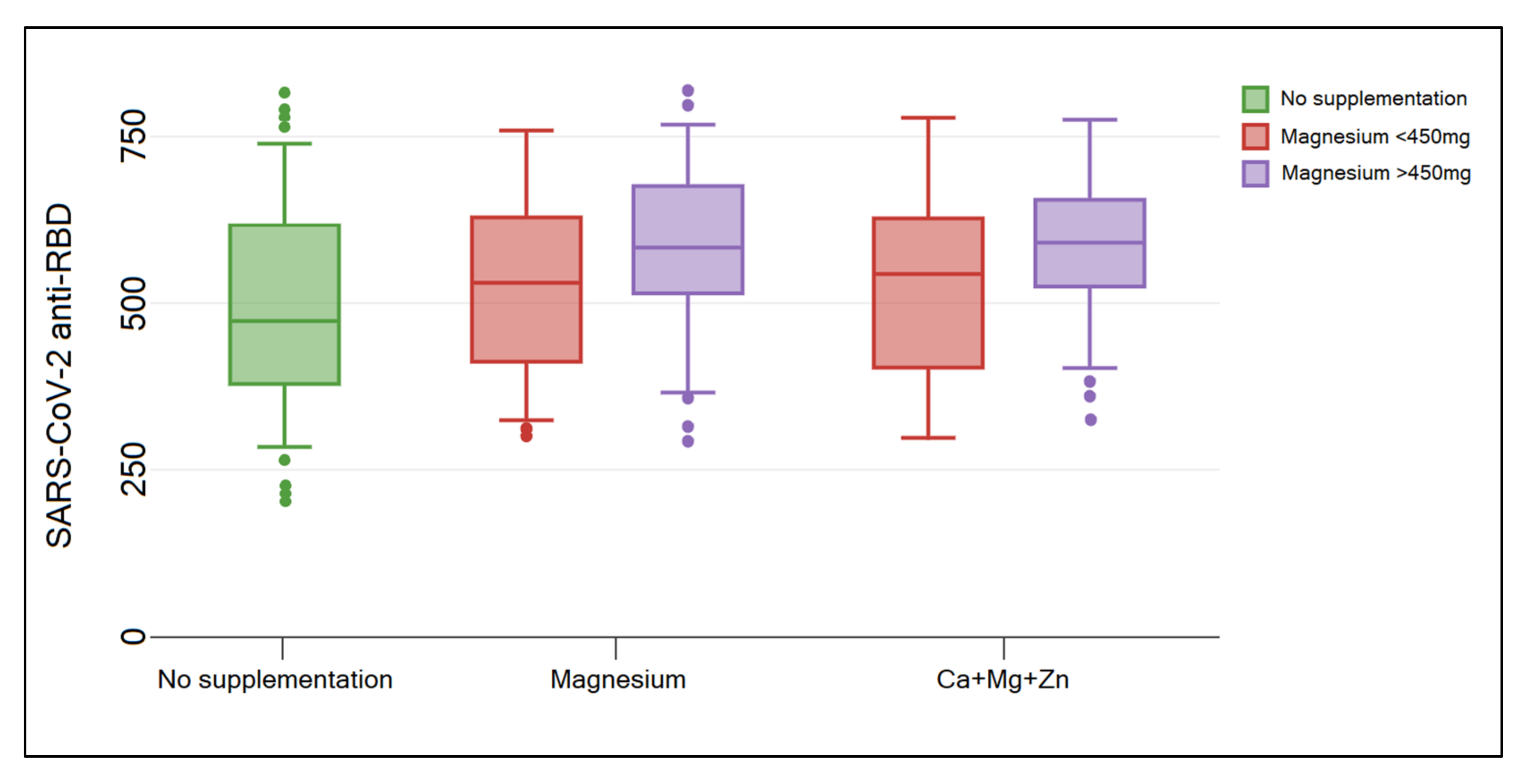 Nutrients 14 01445 g002 Nutrients 14 01445 g002