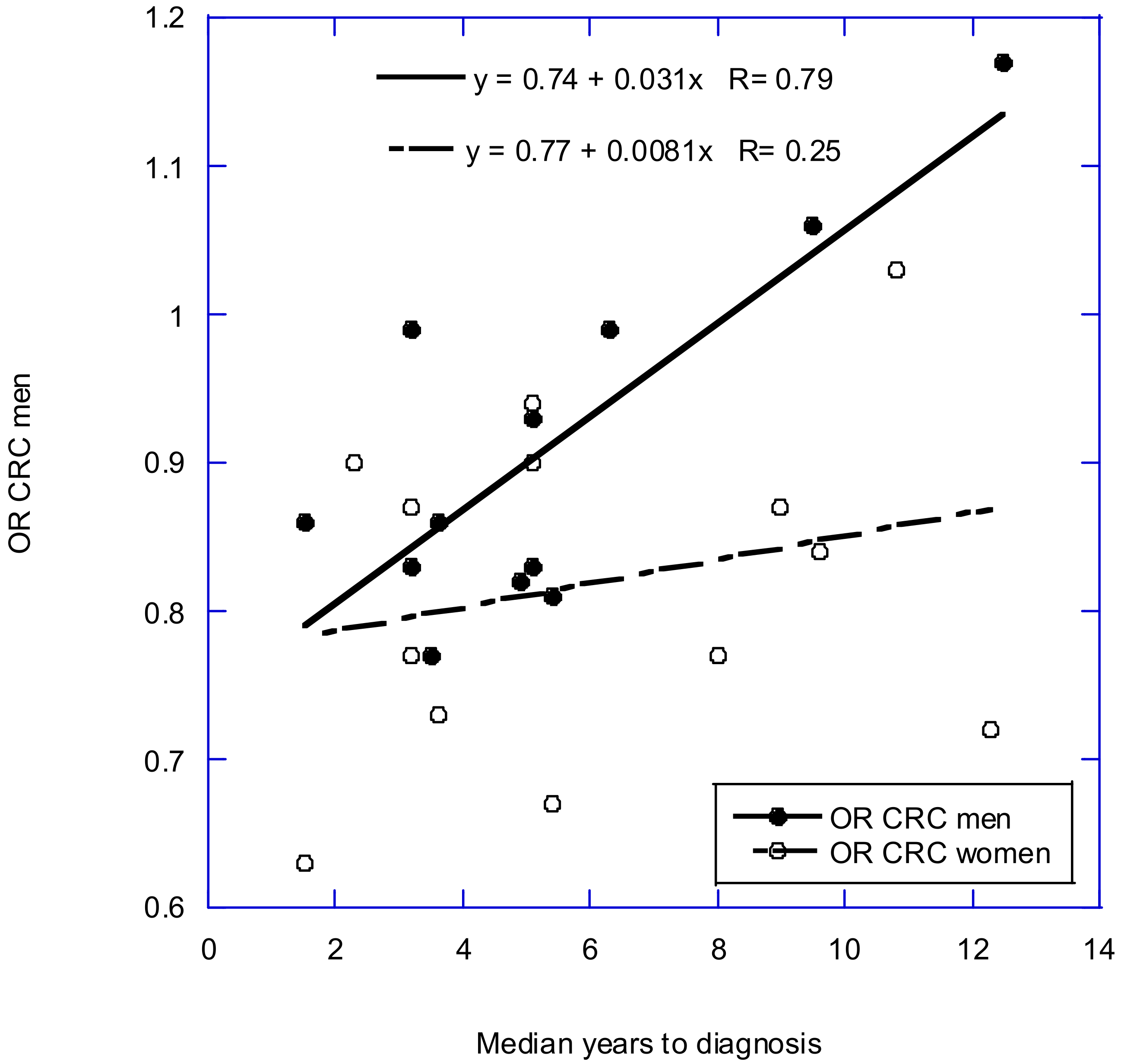 Nutrients 14 01448 g001