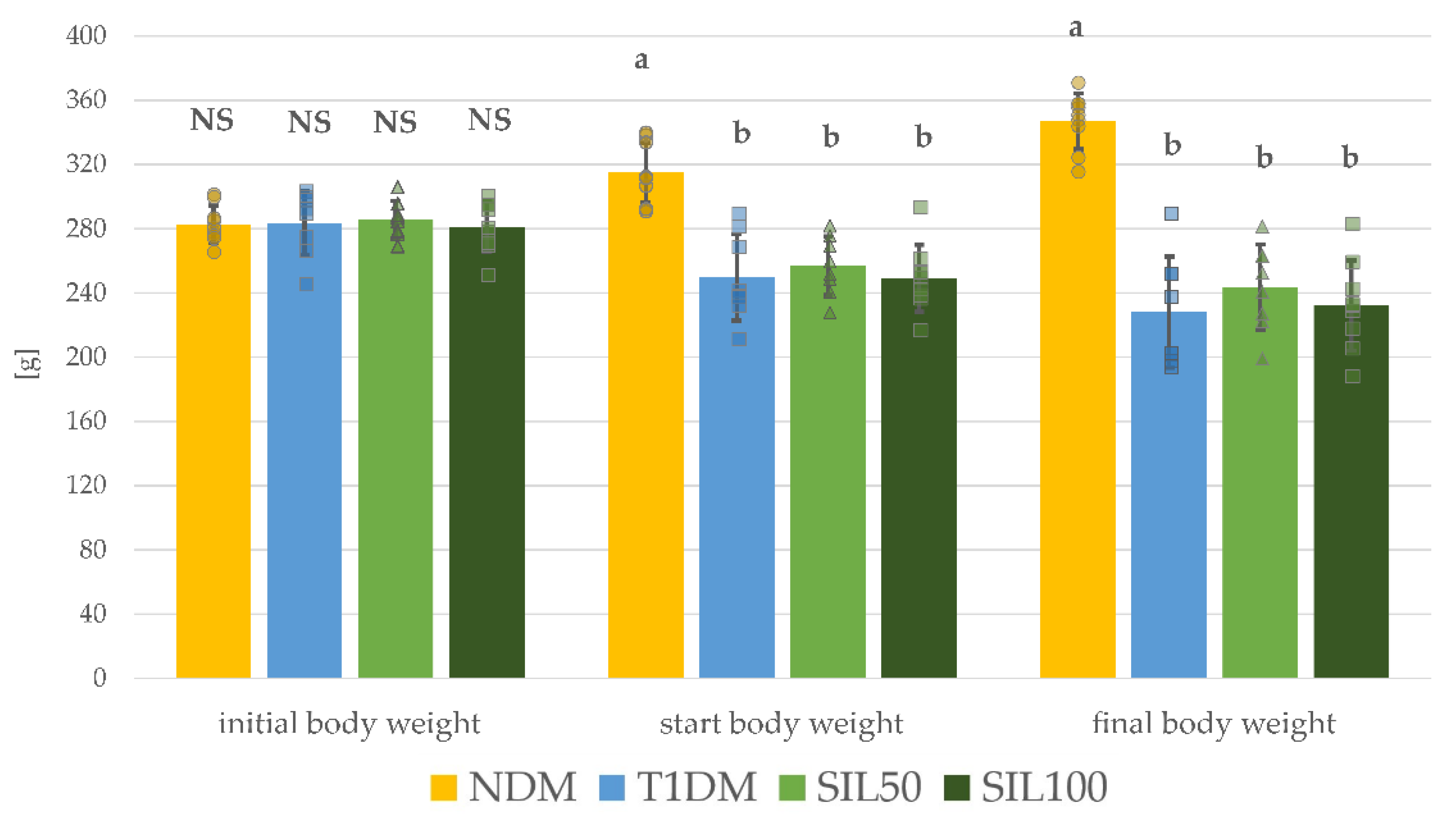 Nutrients 14 01450 g001