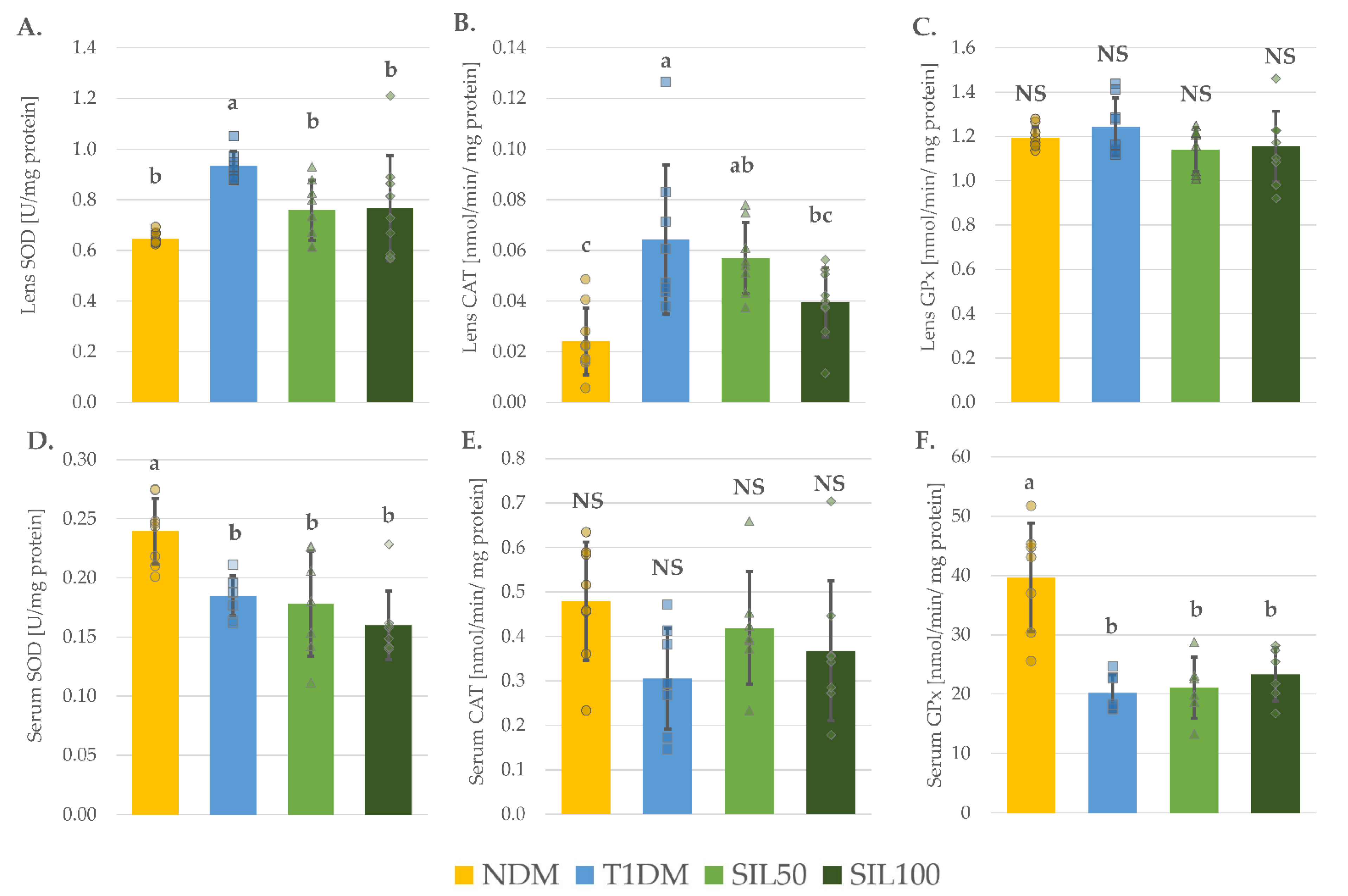 Nutrients 14 01450 g002