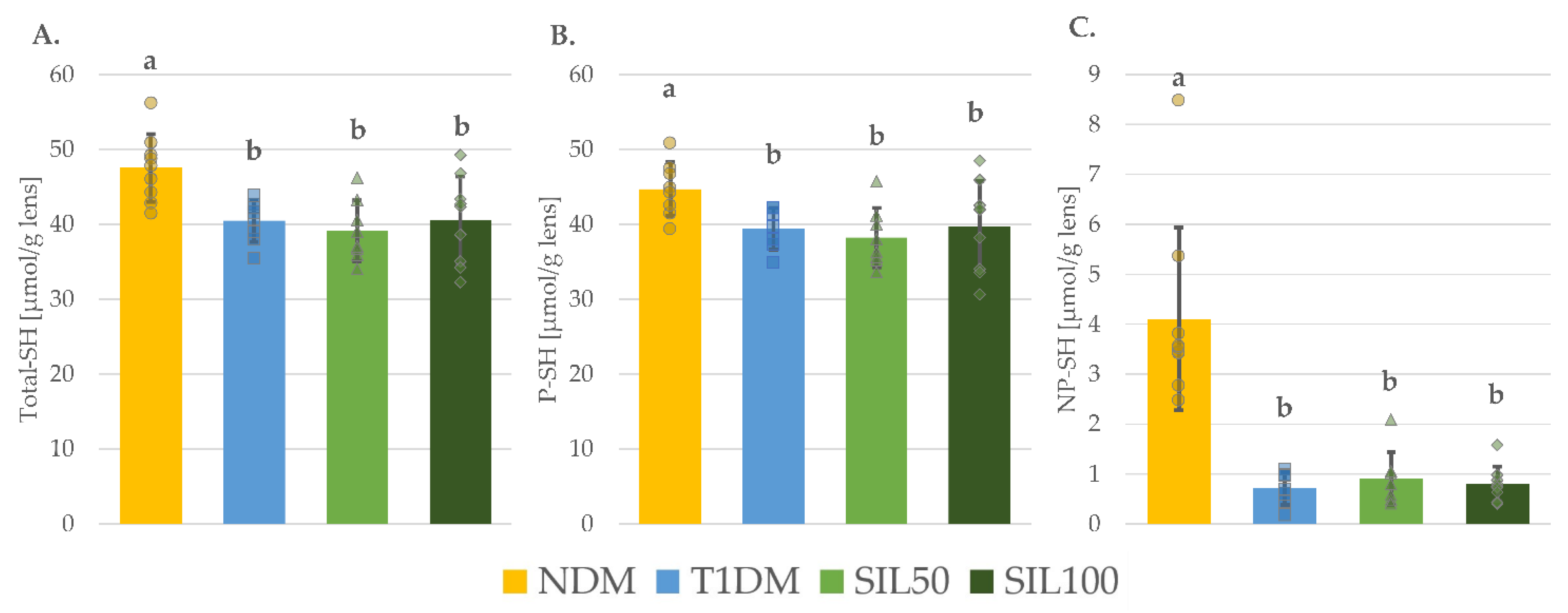 Nutrients 14 01450 g003