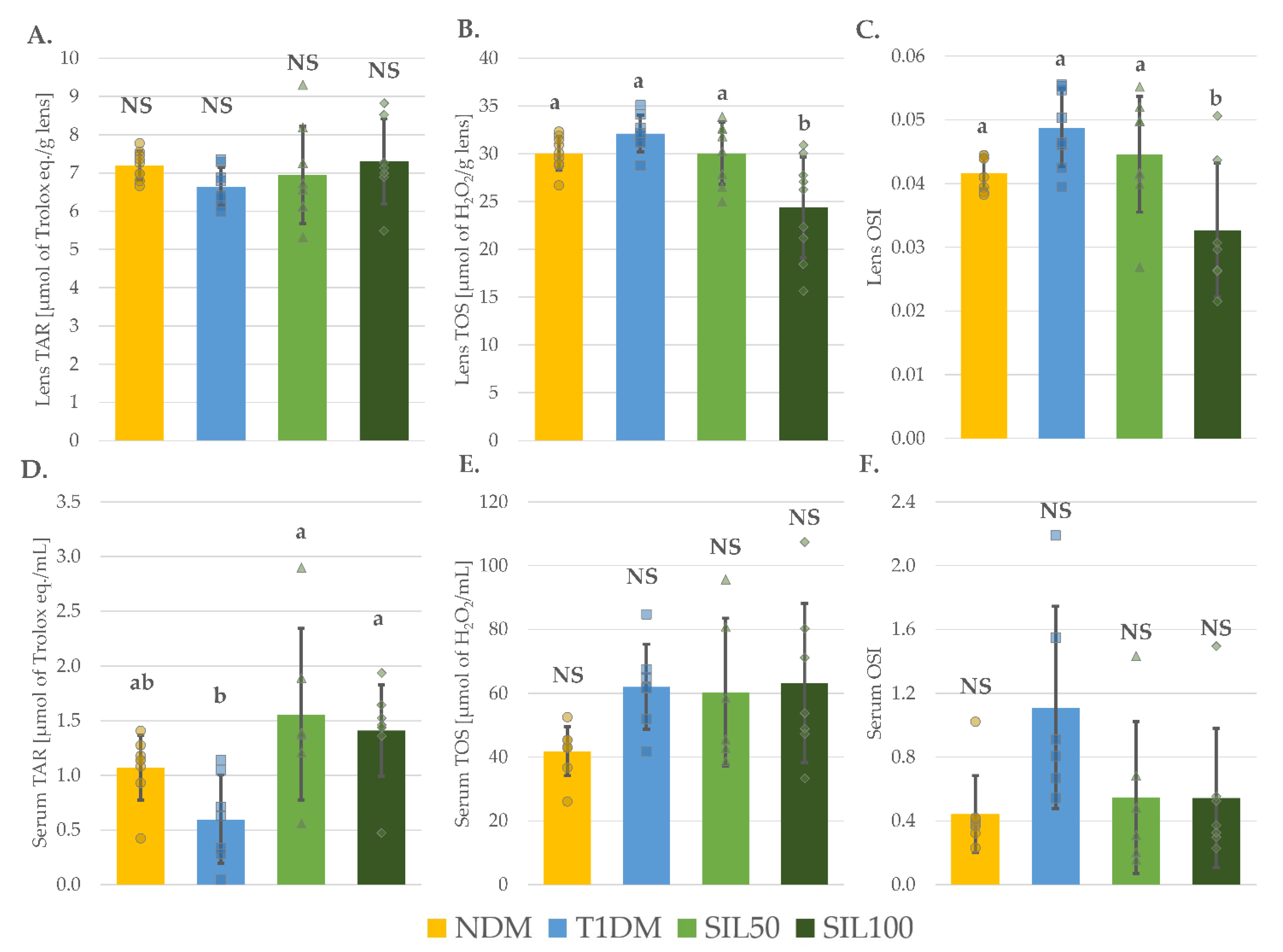Nutrients 14 01450 g005