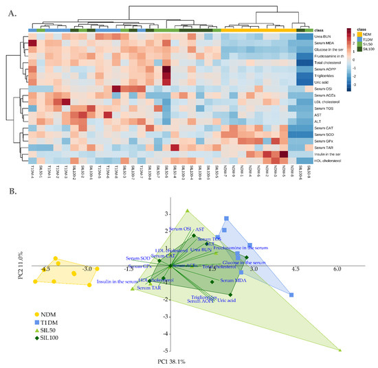 Nutrients 14 01450 g006 550