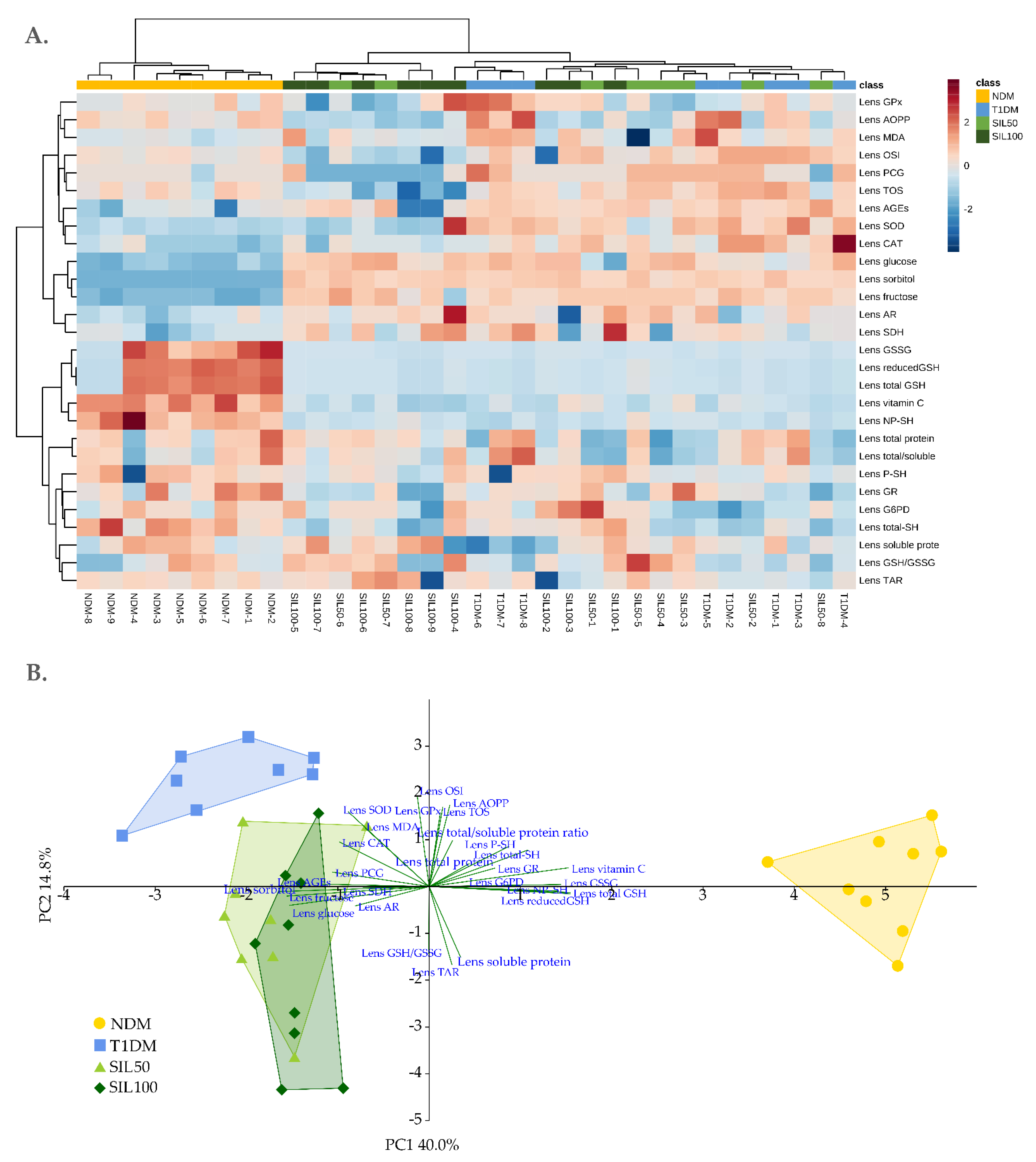 Nutrients 14 01450 g007