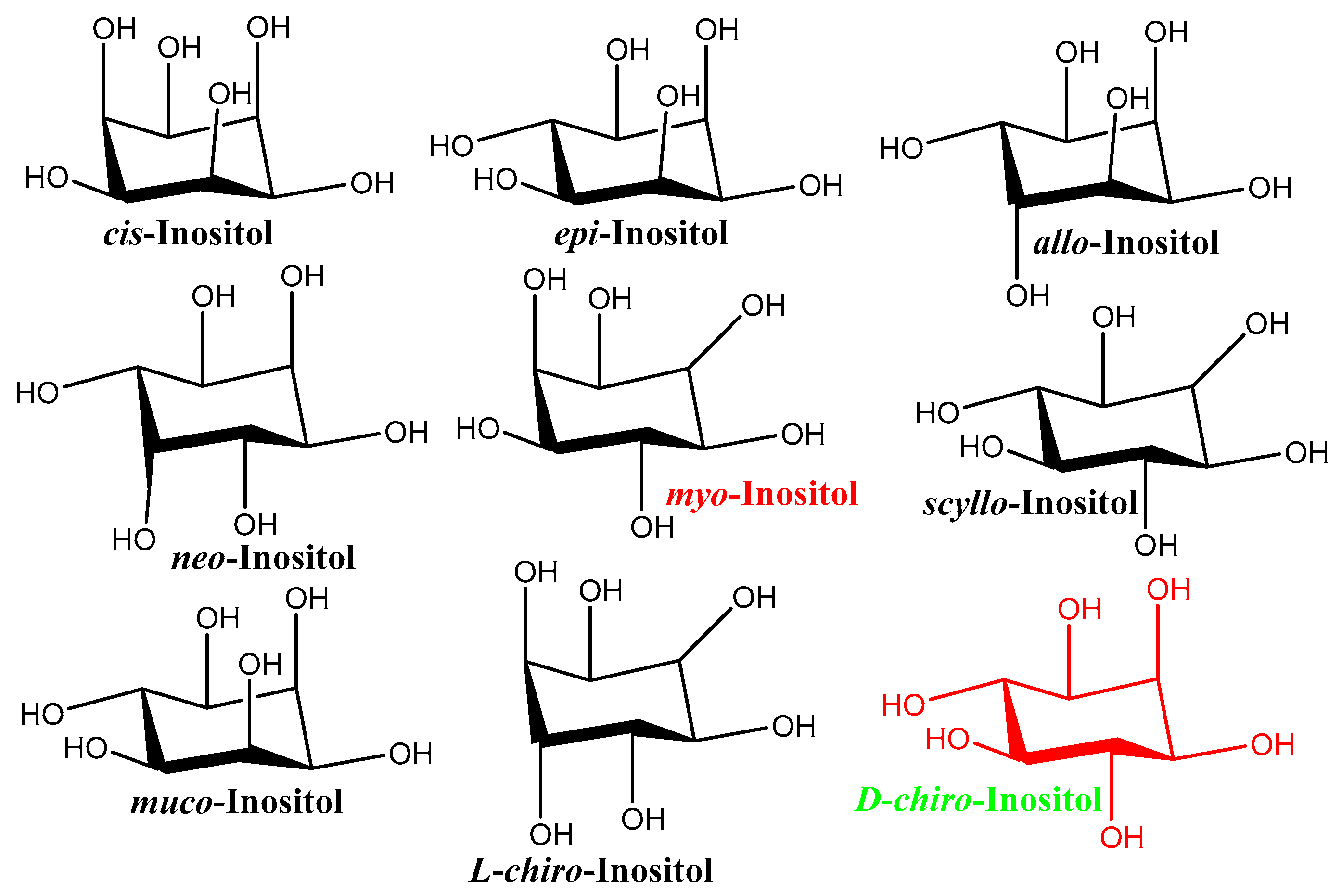 Nutrients 14 01453 g006