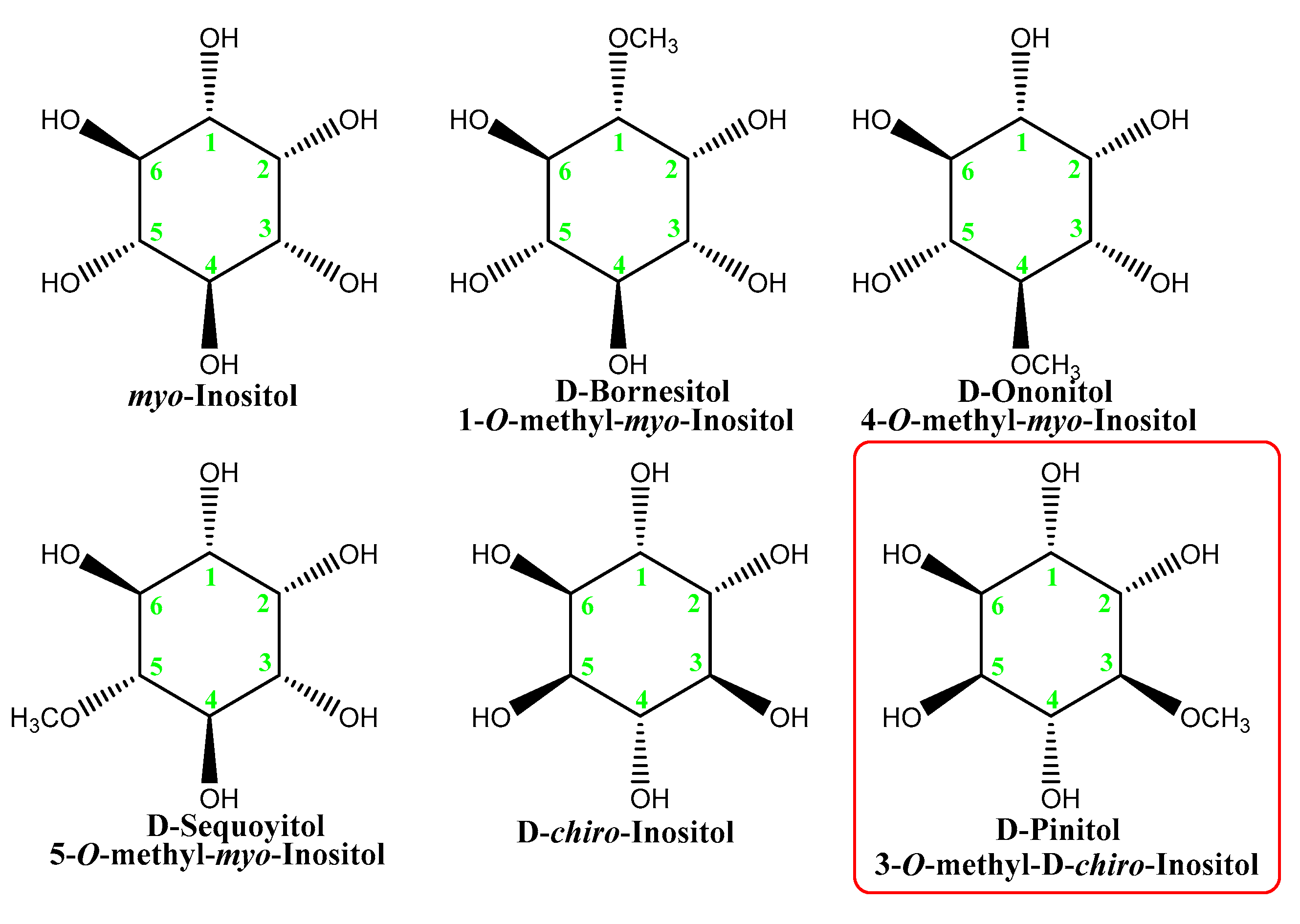 Nutrients 14 01453 g007