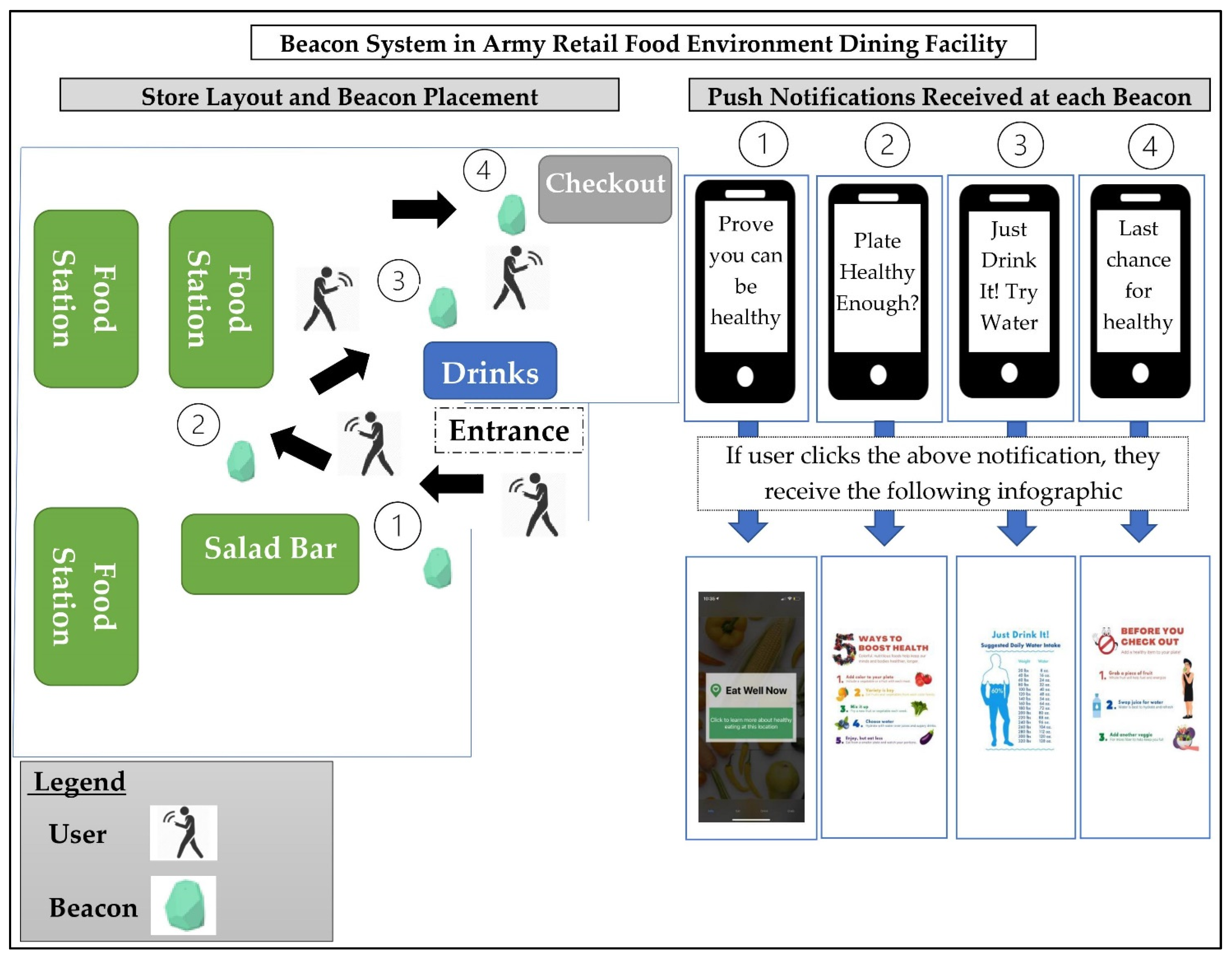 Nutrients 14 01458 g001