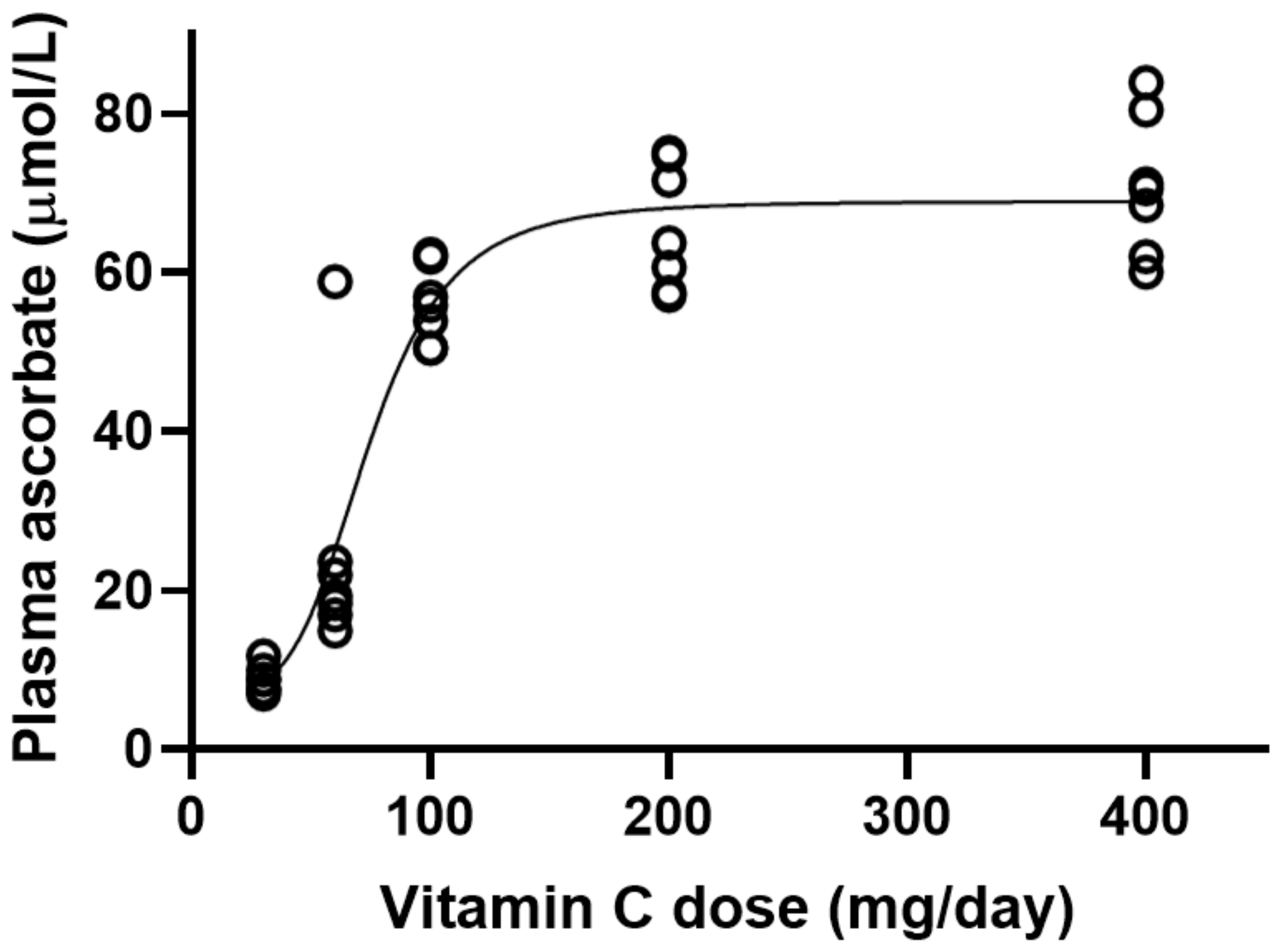 Nutrients 14 01460 g002
