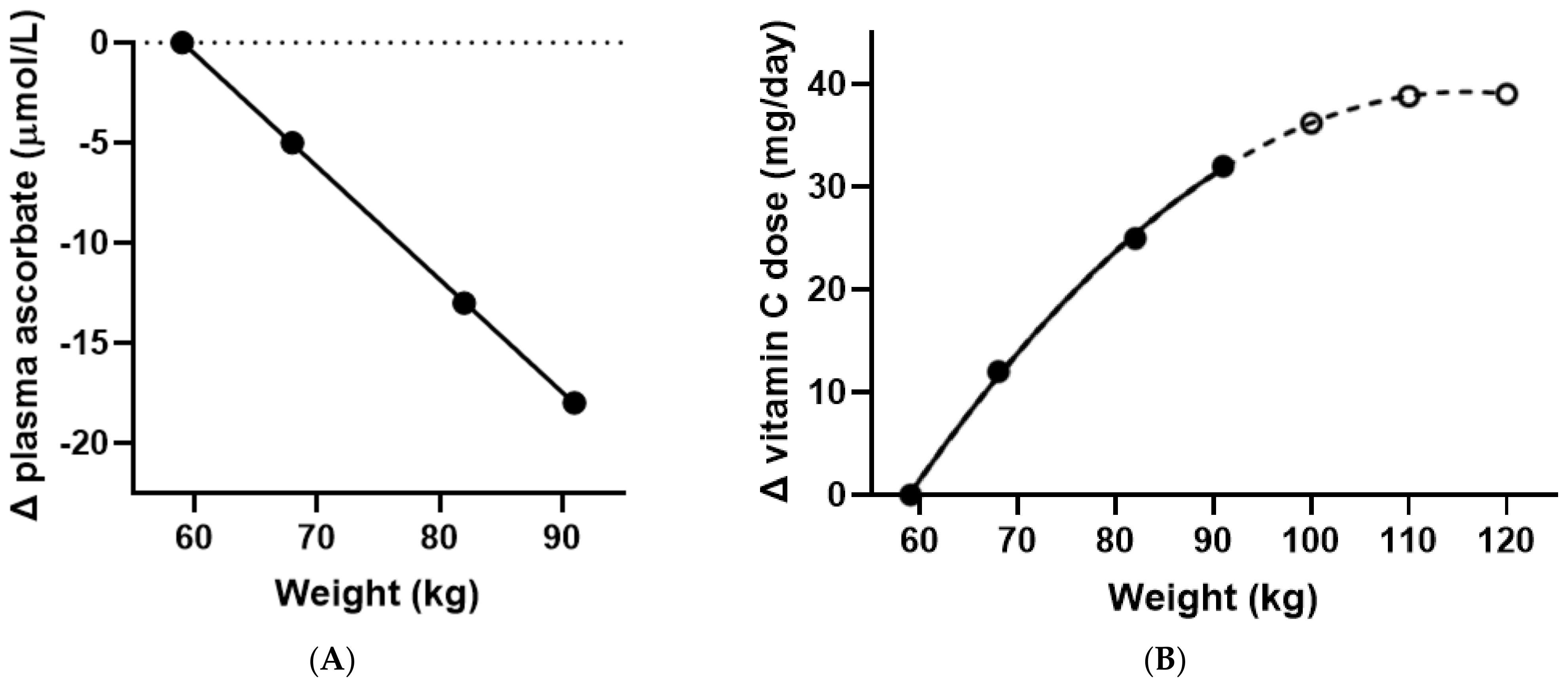 Nutrients 14 01460 g003