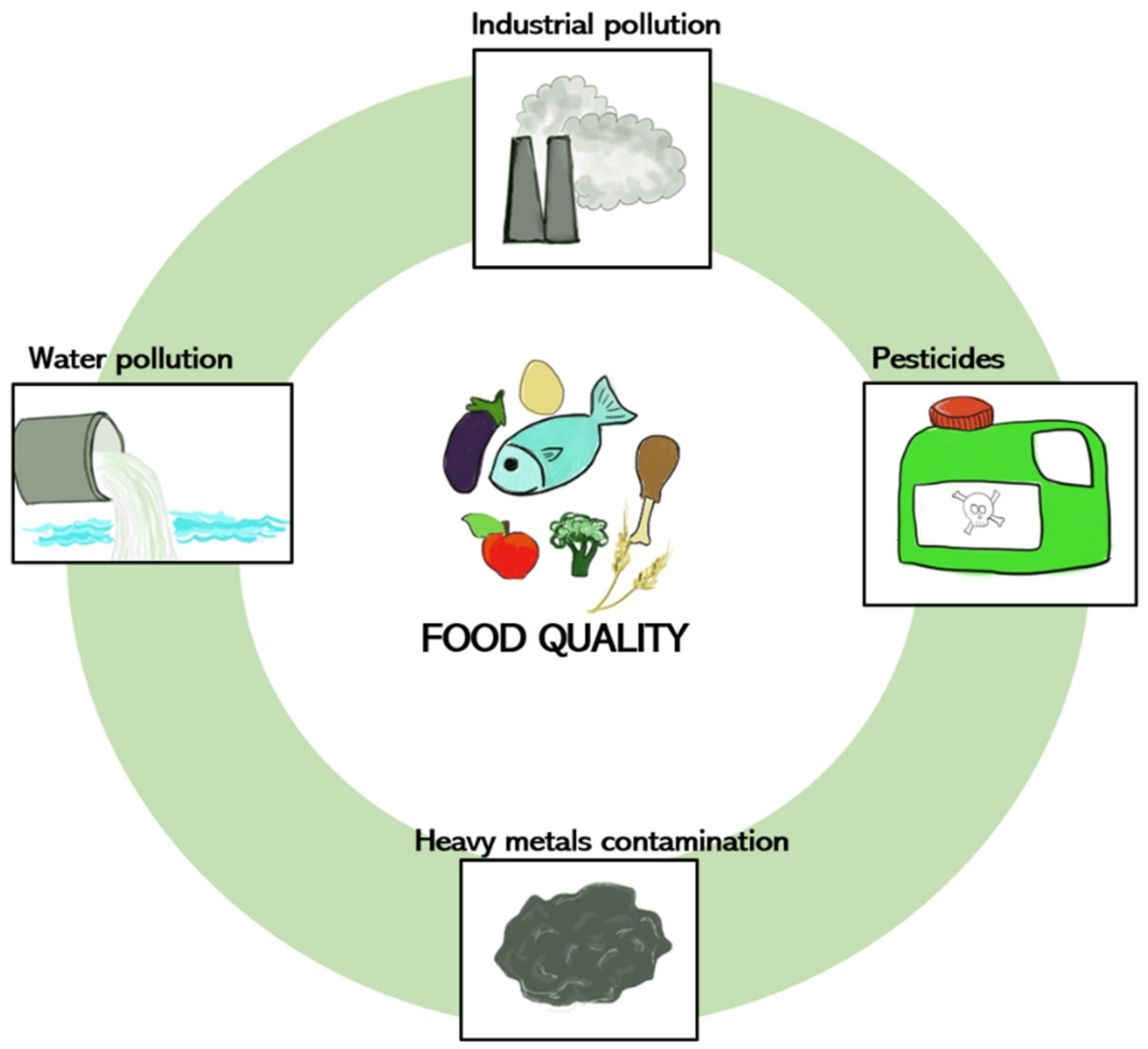 Nutrients 14 01467 g001