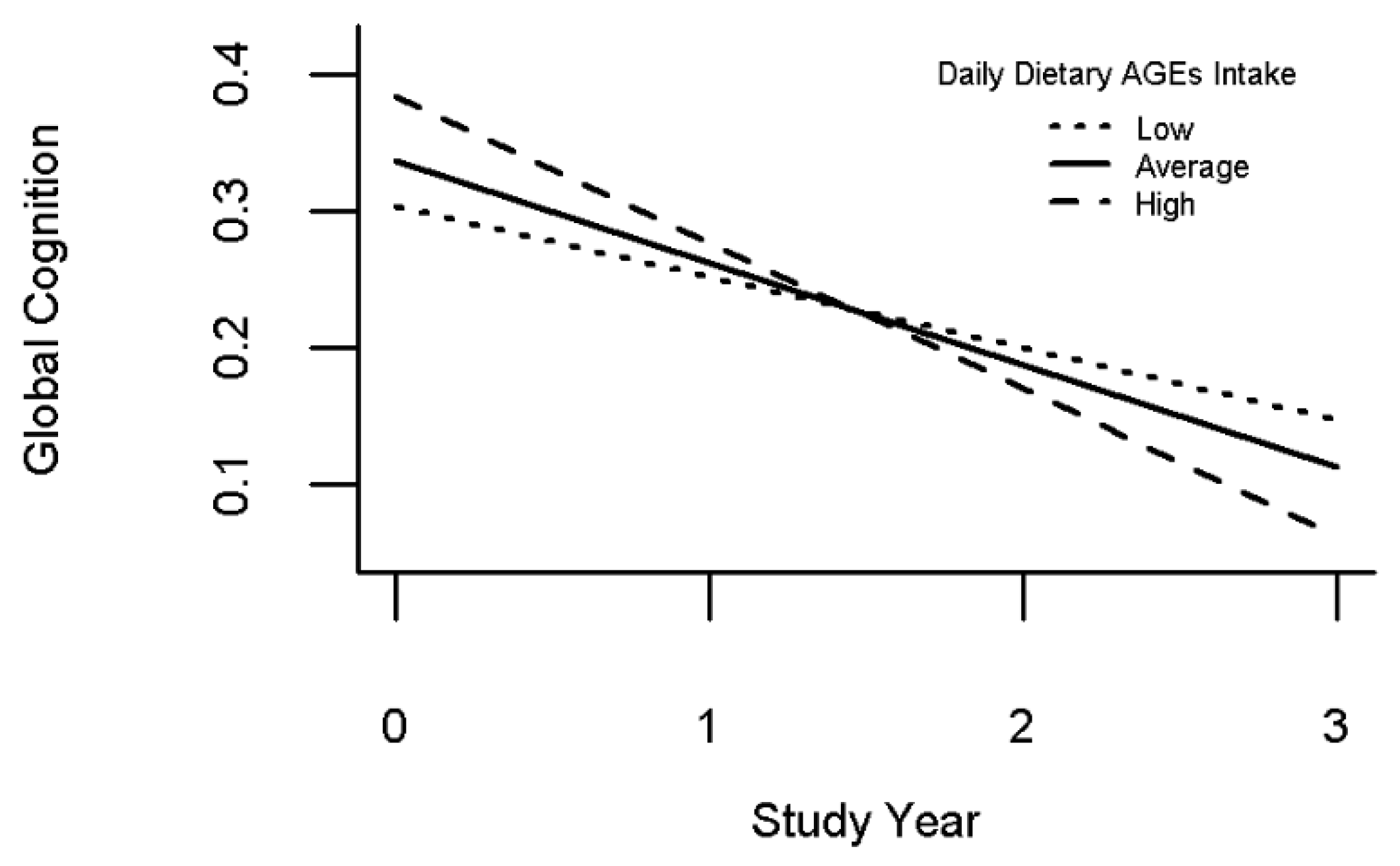 Nutrients 14 01468 g001