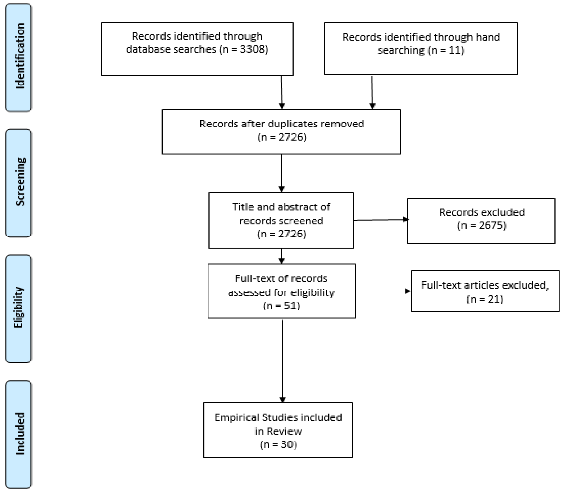 Nutrients 14 01471 g001
