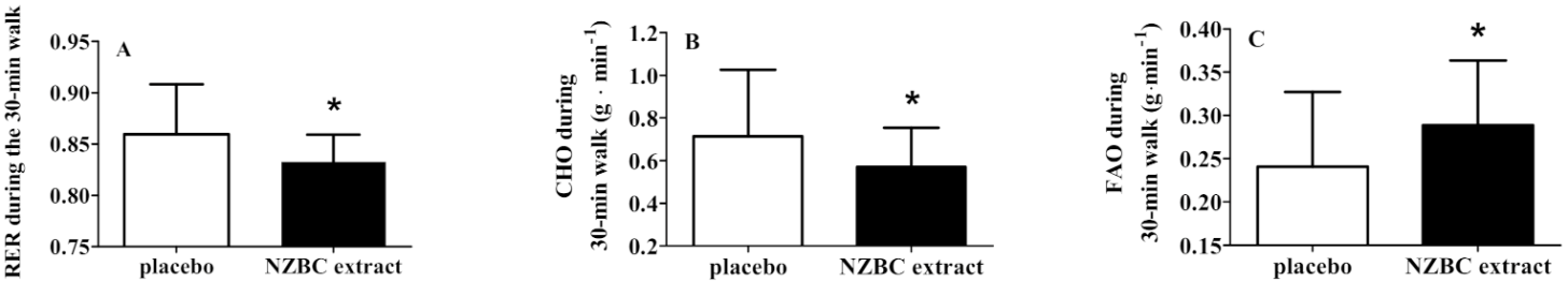 Nutrients 14 01475 g001 Nutrients 14 01475 g001