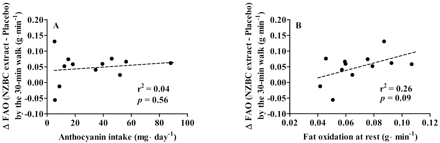 Nutrients 14 01475 g002 Nutrients 14 01475 g002