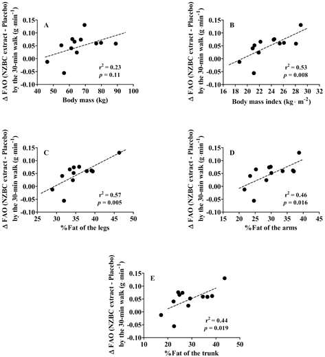 Nutrients 14 01475 g003 Nutrients 14 01475 g003