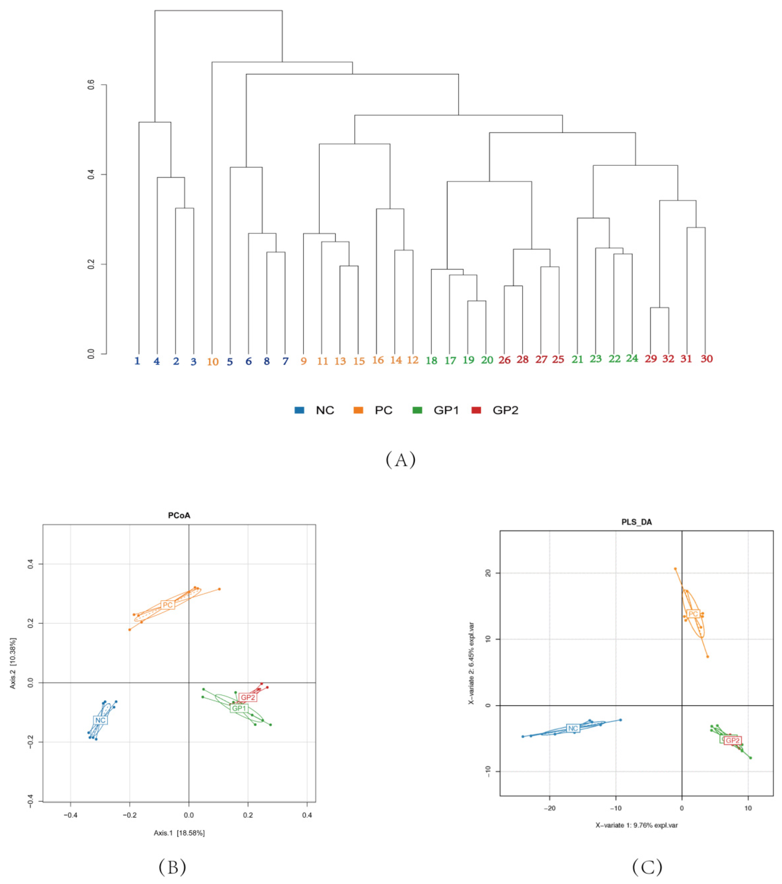 Nutrients 14 01479 g008