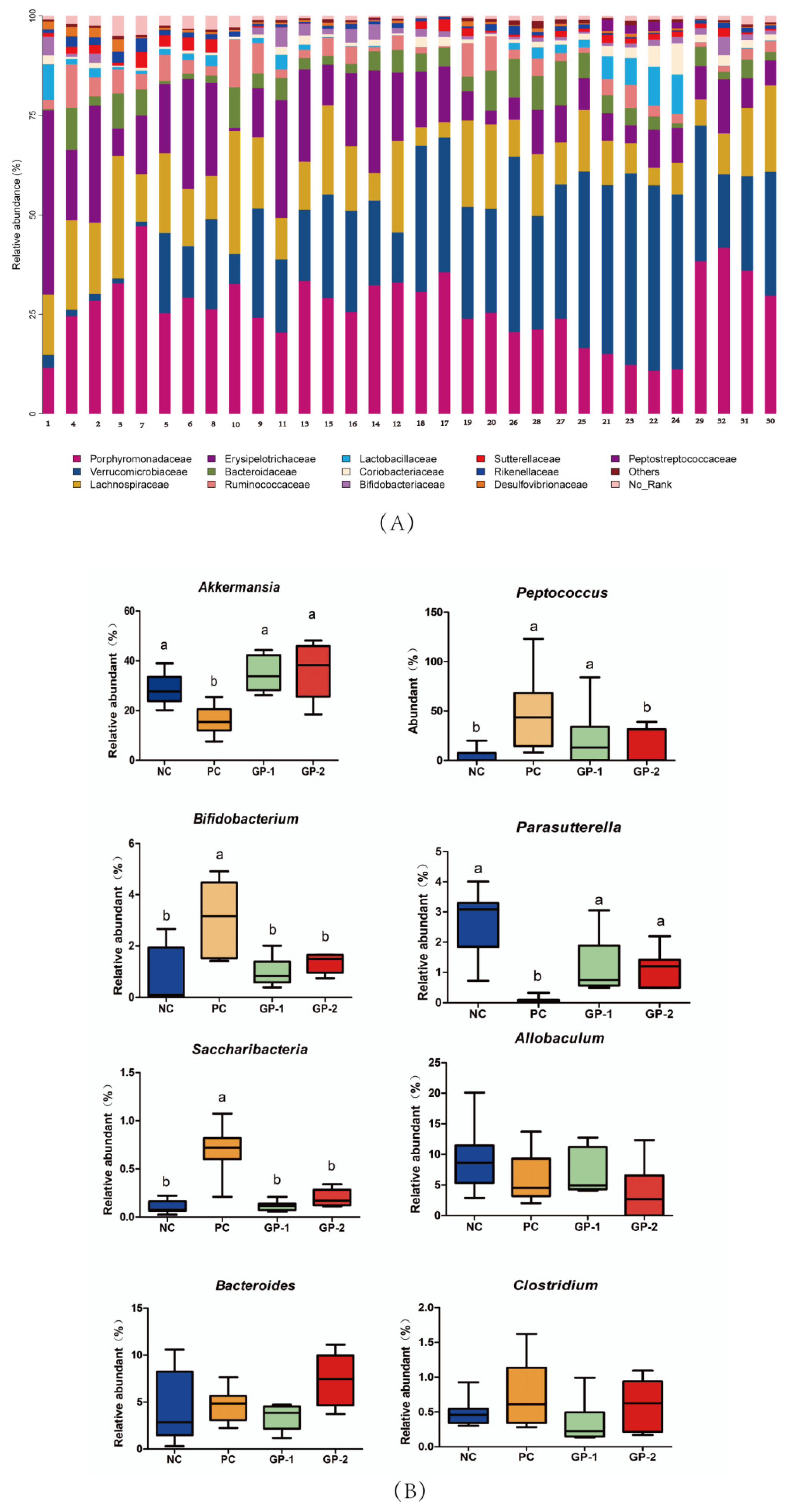 Nutrients 14 01479 g009