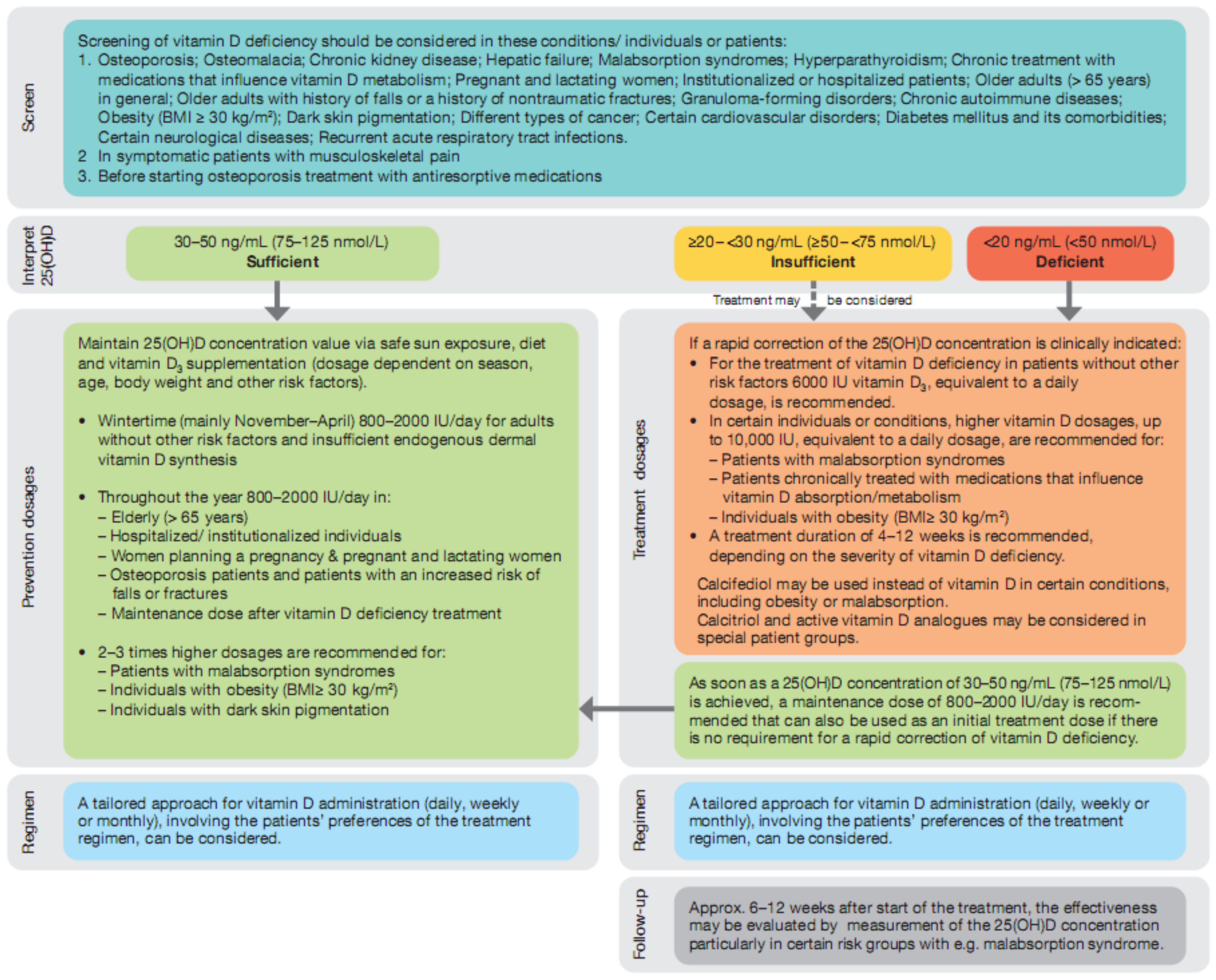 Nutrients 14 01483 g001