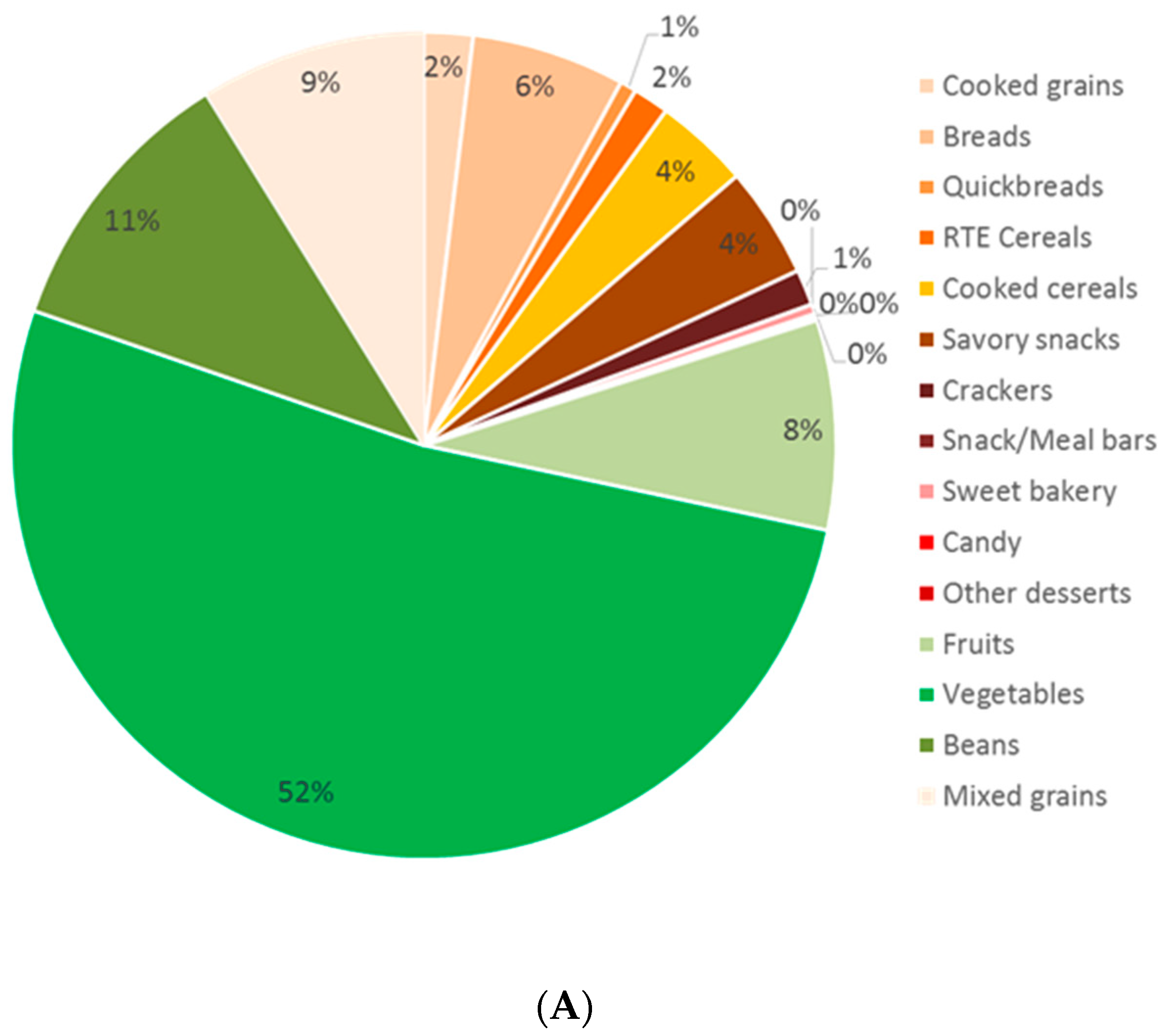 Nutrients 14 01485 g002a