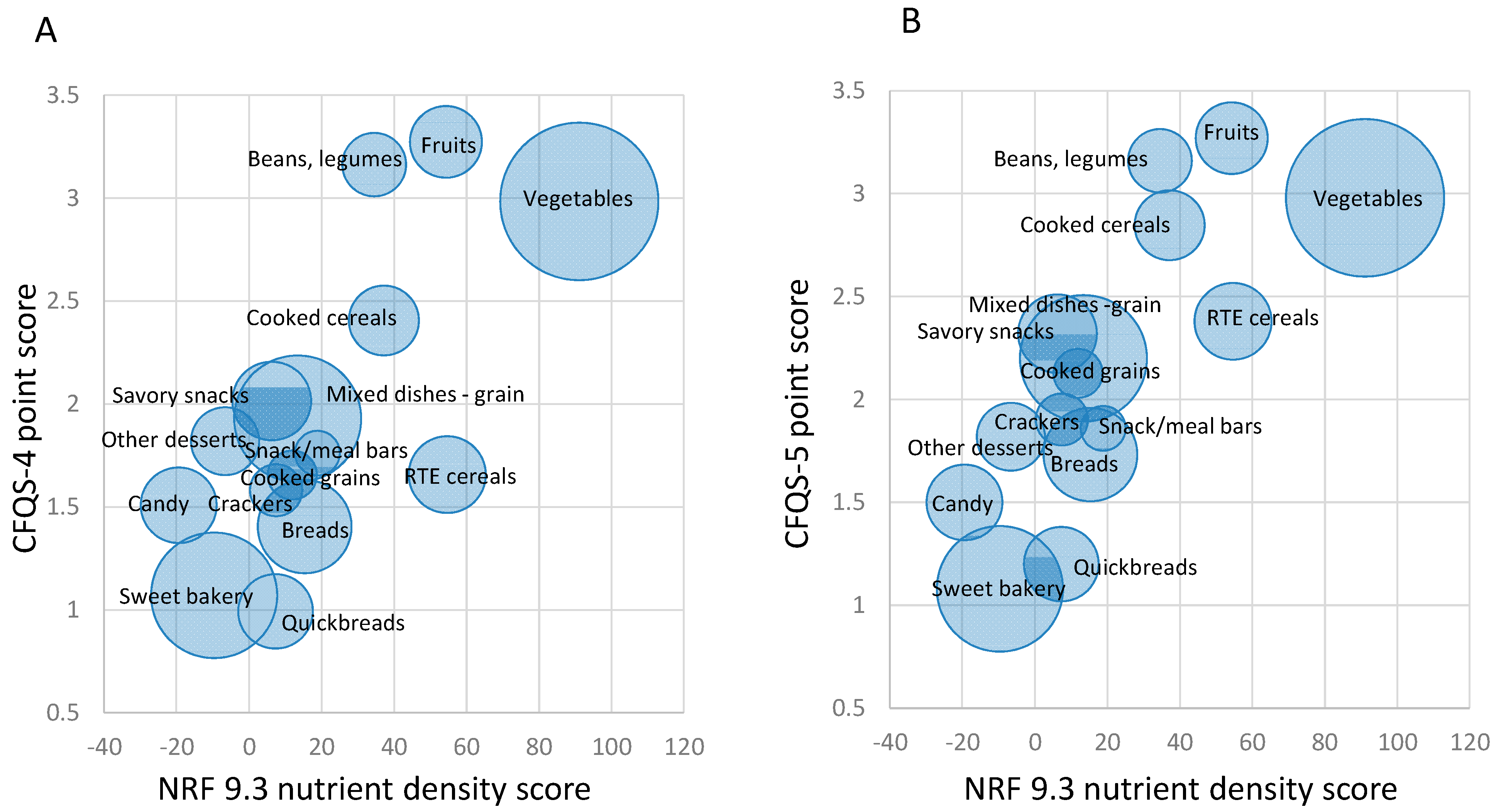 Nutrients 14 01485 g003