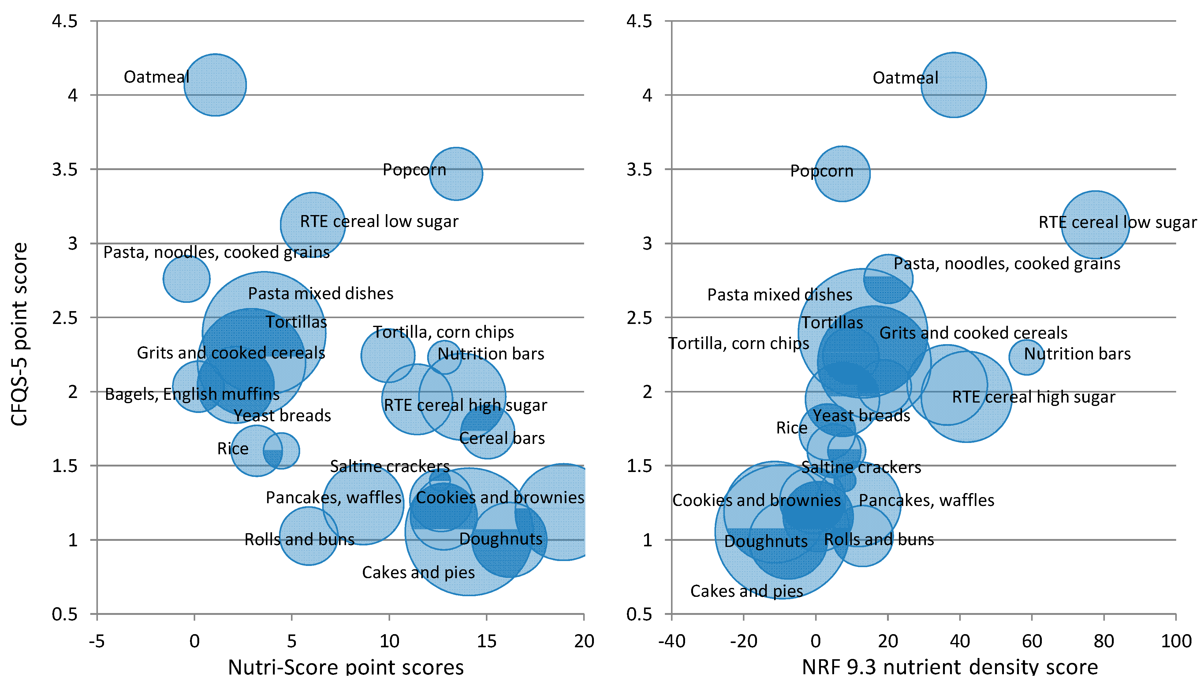 Nutrients 14 01485 g005