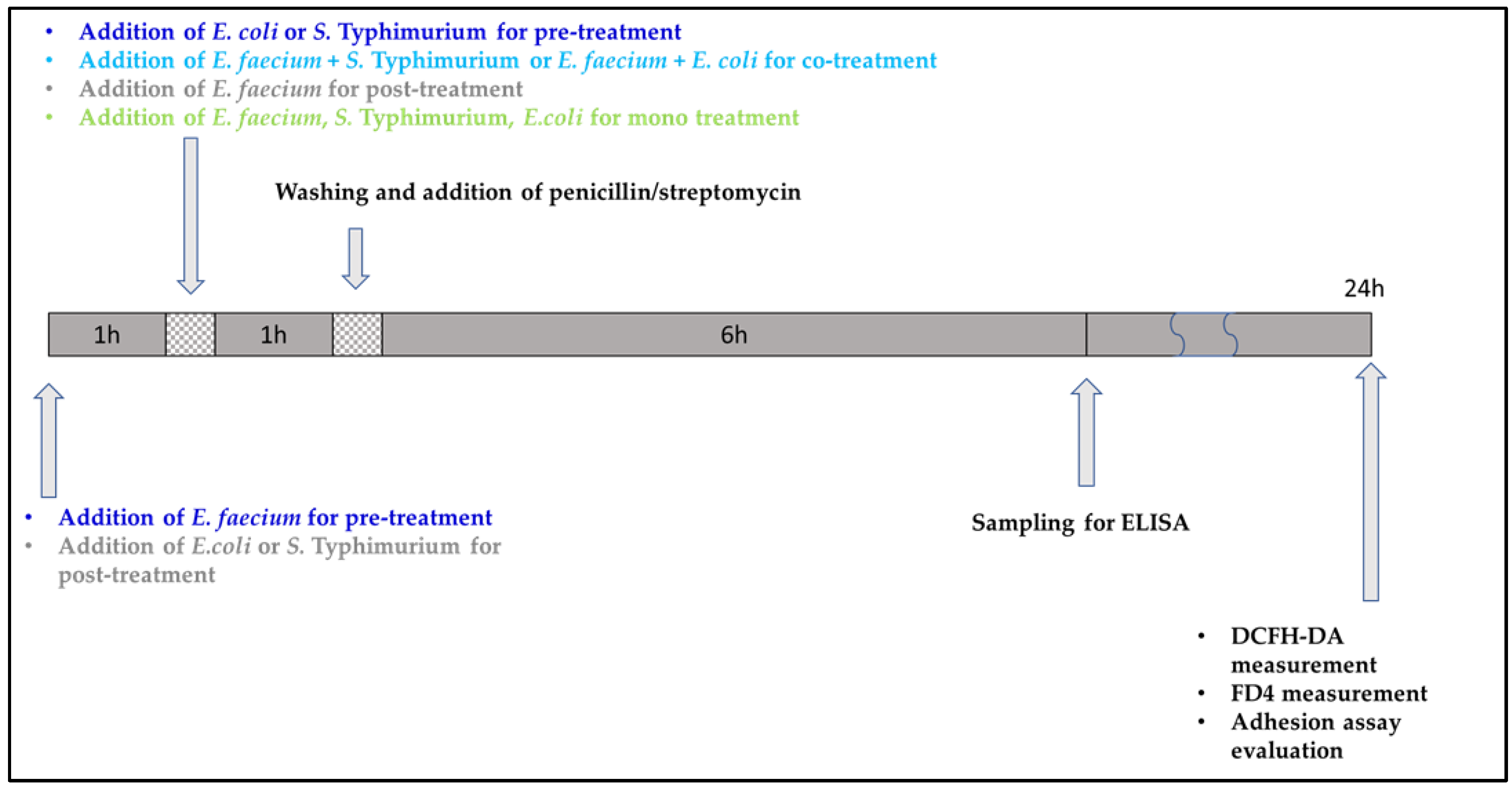 Nutrients 14 01486 g001