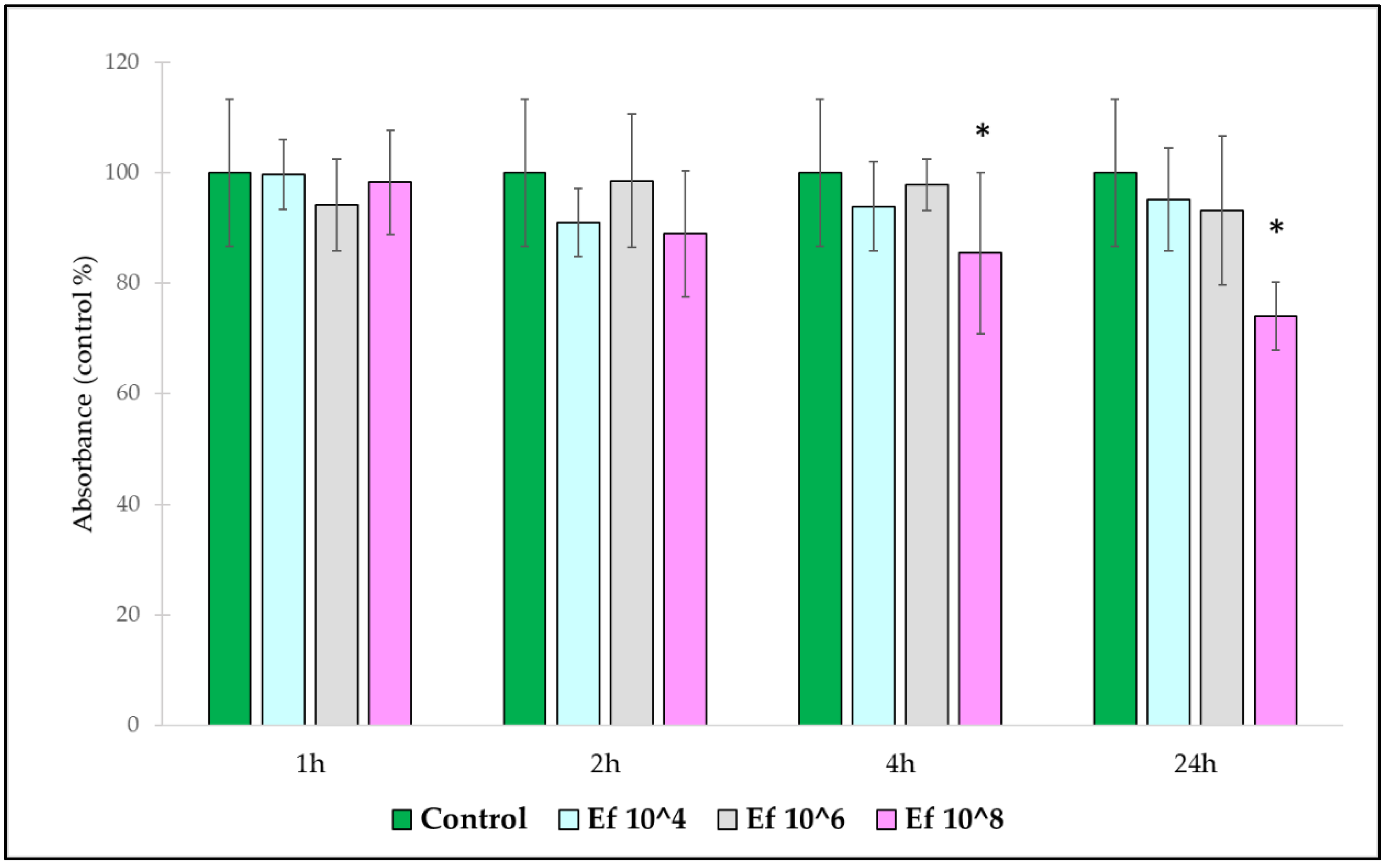 Nutrients 14 01486 g002