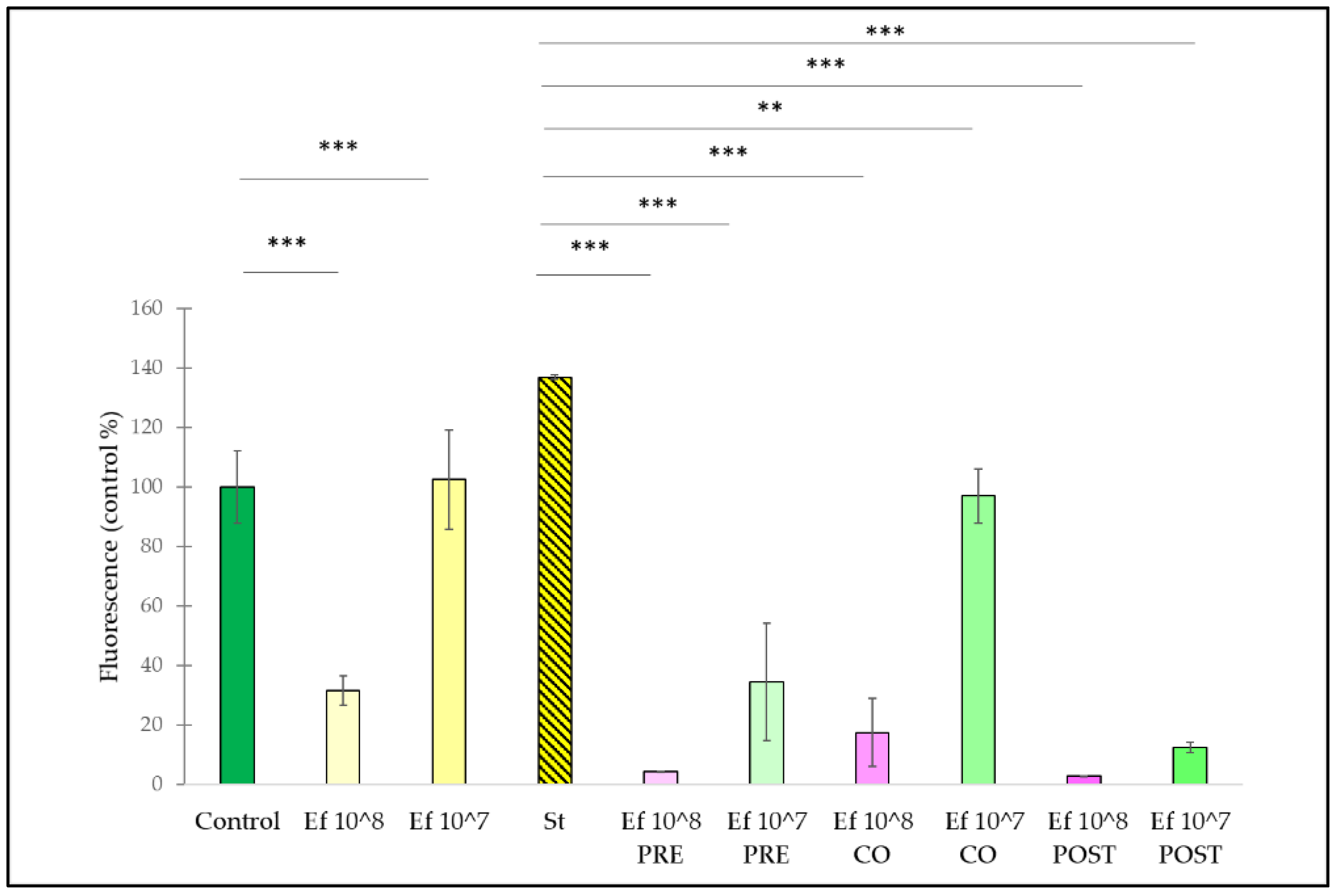 Nutrients 14 01486 g003